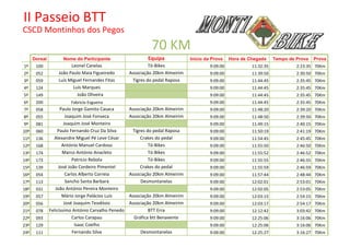 Resultados 70 Km