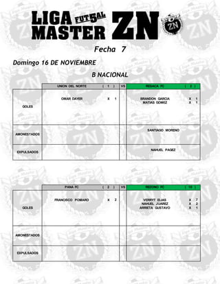 Fecha 7
Domingo 16 DE NOVIEMBRE
B NACIONAL
UNION DEL NORTE ( 1 ) VS RESACA FC ( 2 )
GOLES
OMAR DAYER X 1 BRANDON GARCIA X 1
MATIAS GOMEZ X 1
AMONESTADOS
SANTIAGO MORENO
EXPULSADOS
NAHUEL PAGEZ
PANA FC ( 2 ) VS REZONO FC ( 10 )
GOLES
FRANCISCO POMARO X 2 VERRYT ELIAS X 7
NAHUEL JUAREZ X 2
ARRIETA GUSTAVO X 1
AMONESTADOS
EXPULSADOS
 
