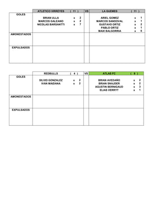 ATLETICO VIRREYES ( 11 ) VS LA GUEMES ( 11 )
GOLES
BRIAN ULLA x 2 ARIEL GOMEZ x 1
MARCOS GALEANO x 2 MARCOS SANDOVAL x 1
NICOLAS BARSANTTI x 7 GUSTAVO ORTIZ x 2
PABLO ORTIZ x 1
MAXI BALGORRIA x 6
AMONESTADOS
EXPULSADOS
REDBULLS ( 4 ) VS ATLAS FC ( 8 )
GOLES
SILVIO GONZALEZ x 2 BRIAN AVEDAÑO x 2
IVAN MAIDANA x 2 BRIAN SNAJDER x 2
AGUSTIN BERNIGAUD x 3
ELIAS VERRYT x 1
AMONESTADOS
EXPULSADOS
 