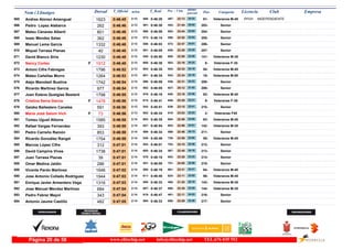 DorsalNom i Llinatges Licencia ClubT_Oficial T_Real Pos- CategoriaPos - 5 km ultimo
parcial Empresam/km
Andres Alonso Amengual INDEPENDIENTE565 0:46:45 0:46:282:13 Veteranos M-4081-22:13497- 24:32588- BR3241623
Pedro Lopez Alabarce566 0:46:46 0:46:302:13 Senior203-21:44442- 25:02591-262
Mateu Cànaves Albertí567 0:46:46 0:46:092:13 Senior204-23:44683- 23:02568-801
Isaac Mendez Salas568 0:46:46 0:46:142:13 Senior205-22:52588- 23:54573-362
Manuel Lema Garcia569 0:46:48 0:46:032:13 Senior206-22:47572- 24:01556-1332
Miquel Tarrasa Planas570 0:46:48 0:46:052:13 Senior207-23:28655- 23:20561-40
David Blanco Siria571 0:46:48 0:45:502:13 Veteranos M-35141-22:58605- 23:50540-1230
Nancy Cortez572 0:46:48 0:46:382:13F Veteranas F-358-22:16503- 24:32608-1912
Antoni Cifre Fabregas573 0:46:52 0:46:352:13 Veteranos M-4554-22:33542- 24:19604-1796
Mateo Cañellas Morro574 0:46:53 0:46:342:13 Veteranos M-5016-22:34543- 24:19601-1264
Alejo Manobell Bustins575 0:46:54 0:46:092:13 Senior208-22:31536- 24:23566-1742
Ricardo Martinez Garcia576 0:46:54 0:46:052:13 Senior209-25:12927- 21:42562-977
Joan Esteve Quetglas Bestard577 0:46:55 0:46:162:13 Veteranos M-4082-23:19640- 23:36576-1798
Cristina Serra Garcia578 0:46:56 0:46:412:13F Veteranas F-359-23:25648- 23:31612-1478
Gaizka Ballestero Canales579 0:46:56 0:45:512:13 Senior210-23:15636- 23:41543-591
María José Salom Vich580 0:46:56 0:46:342:13F Veteranas F452-23:03610- 23:53602-73
Tomeu Uguet Albons581 0:46:58 0:46:352:14 Veteranos M-4083-22:58604- 24:00603-1585
Rafael Vargas Fernandez582 0:46:59 0:46:542:14 Veteranos M-35142-22:58603- 24:01627-393
Pedro Carreño Ramón583 0:46:59 0:46:342:14 Senior211-22:46568- 24:13599-853
Ricardo González Rangel584 0:46:59 0:45:492:14 Veteranos M-4555-23:59728- 23:00539-1754
Marcos López Cifre585 0:47:01 0:46:012:14 Senior212-24:15783- 22:46553-312
David Campins Vives586 0:47:01 0:46:342:14 Senior213-22:45567- 24:16600-1738
Juan Tarrasa Planas587 0:47:01 0:46:182:14 Senior214-23:28653- 23:33578-39
Omar Medina Jaldin588 0:47:01 0:46:002:14 Senior215-24:05751- 22:56551-286
Vicente Pardo Martinez589 0:47:02 0:46:192:14 Veteranos M-4084-23:31661- 23:31580-1646
Jose Antonio Collado Rodriguez590 0:47:03 0:46:402:14 Veteranos M-4556-23:11624- 23:52611-1944
Enrique Javier Armentero Vega591 0:47:03 0:46:332:14 Veteranos M-35143-21:53465- 25:10595-1316
Jose Manuel Mendez Martinez592 0:47:04 0:46:372:14 Veteranos M-35144-23:35668- 23:29607-684
Pedro Febrer Mayol593 0:47:04 0:46:472:14 Senior216-22:11491- 24:53619-343
Antonio Jaume Castillo594 0:47:05 0:46:332:14 Senior217-23:29658- 23:36594-482
www.elitechip.net info@elitechip.net TEL.676 035 552Página 20 de 58
 