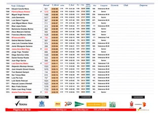 DorsalNom i Llinatges Licencia ClubT_Oficial T_Real Pos- CategoriaPos - 5 km ultimo
parcial Empresam/km
Eduard Carulla Riera1045 0:52:55 0:51:282:30 Veteranos M-45108-26:591168- 25:56975-551
Patricia Bauza Alvarez1046 0:52:55 0:52:032:30F Senior60-27:381240- 25:171033-1576
Miguel Angel Herrero1047 0:52:55 0:52:082:30 Veteranos M-35236-26:491141- 26:061043-1486
Julio Sarmiento1048 0:52:55 0:52:032:30 Senior316-27:371239- 25:181034-1577
Luis Salom Tugores1049 0:52:56 0:51:402:31 Veteranos M-35237-26:161082- 26:40992-267
Juan Miguel Maura Roca1050 0:52:57 0:51:292:31 Senior317-27:121201- 25:45976-711
Blas López Rubio1051 0:52:58 0:52:442:31 Veteranos M-5517-24:34841- 28:241082-213
Bartolome Estades Muñoz1052 0:52:59 0:51:502:31 Senior318-28:561376- 24:031012-492
Xisco Mascaro Galmes1053 0:53:02 0:51:502:31 Senior319-27:521259- 25:101009-940
Francisco Moreno Valls1054 0:53:02 0:52:402:31 Senior320-24:47860- 28:151076-1428
Mªmanuela Milla1055 0:53:03 0:52:102:31F Veteranas F-4017-26:121069- 26:511045-756
Gabriel Mairata Cladera1056 0:53:03 0:52:492:31 Senior321-24:12776- 28:511090-587
Jose Luis Comellas Salas1057 0:53:04 0:52:252:31 Veteranos M-35238-26:071055- 26:571062-974
Javier Moragues Xamena1058 0:53:04 0:52:212:31 Veteranos M-40160-25:511015- 27:131058-288
Joana Aina Marti Reig1059 0:53:05 0:51:532:31F Senior61-27:511257- 25:141016-658
Jorge Trigo Parador1060 0:53:08 0:52:002:31 Senior322-28:041286- 25:041030-666
Diego Sanchez Uribe1061 0:53:09 0:52:292:31 Veteranos M-45109-25:10920- 27:591067-1446
Daniel Gomez Rueda1062 0:53:10 0:52:352:31 Veteranos M-35239-24:27812- 28:431072-533
Juan Rigo Garcia1063 0:53:10 0:52:252:31 Senior323-26:291104- 26:411060-698
Lara Sanchez Mateu1064 0:53:11 0:53:052:31F Veteranas F-3525-24:54874- 28:171112-1457
Alejandro Montojo Alonso1065 0:53:11 0:53:082:31 Veteranos M-35240-24:51866- 28:201116-1520
Joan Anselm Ginard Vicens1066 0:53:13 0:52:032:31 Veteranos M-45110-26:571161- 26:161032-1976
Toni Bestard Sampol1067 0:53:13 0:52:052:31 Veteranos M-45111-26:571163- 26:161038-134
Iker Tolosa Mata1068 0:53:14 0:52:292:31 Veteranos M-35241-25:02897- 28:121068-610
Luis Pla Cubi1069 0:53:15 0:52:152:31 Veteranos M-5518-26:131072- 27:021052-747
Luis Sardo Pascual1070 0:53:15 0:53:022:31 Veteranos M-40161-24:14782- 29:011105-1924
Pascual Lozano Vilardell1071 0:53:16 0:52:342:31 Veteranos M-5519-25:571031- 27:191070-1420
Marc Fraile Gómez1072 0:53:17 0:53:102:32 Veteranos M-35242-25:11923- 28:061119-1378
Pedro Juan Roig Trobat1073 0:53:18 0:52:552:32 Veteranos M-40162-26:241099- 26:541095-1722
Amelia Pons Hernandez1074 0:53:19 0:53:042:32F Senior62-26:021044- 27:171110-355
www.elitechip.net info@elitechip.net TEL.676 035 552Página 36 de 58
 