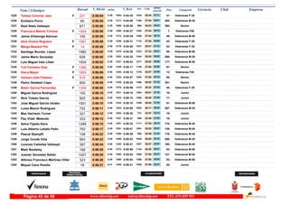 DorsalNom i Llinatges Licencia ClubT_Oficial T_Real Pos- CategoriaPos - 5 km ultimo
parcial Empresam/km
Teresa Colomar Jara1225 0:55:54 0:54:352:39F Veteranas F-3541-28:431344- 27:111204-221
Emiliano Porro1226 0:55:55 0:54:502:39 Veteranos M-35265-27:041180- 28:511217-60
Raúl Nieto Vallespir1227 0:55:56 0:55:552:39 Senior360-25:23960- 30:331269-871
Francisca Maimó Forteza1228 0:55:59 0:54:372:39F Veteranas F507-27:441245- 28:151208-1954
Jaime Villalonga Adrover1229 0:55:59 0:54:392:39 Veteranos M-5049-27:441246- 28:151212-100
Aina Vicens Noguera1230 0:55:59 0:55:312:39F Veteranas F-3542-27:001170- 28:591248-1581
Marga Bestard Pol1231 0:55:59 0:54:502:39F Veteranas F-3543-28:471351- 27:121218-14
Santiago Buceta López1232 0:56:00 0:54:382:39 Veteranos M-5050-27:331232- 28:271210-1580
Jaime Marin Gonzalez1233 0:56:00 0:54:352:39 Veteranos M-35266-29:301434- 26:301203-628
Luis Miguel Inés Liñán1234 0:56:02 0:55:032:39 Veteranos M-40177-28:021277- 28:001227-1504
Yuli Fontalvo Diaz1235 0:56:05 0:55:172:40F Senior87-27:061185- 28:591238-1368
Xisca Mayol1236 0:56:06 0:55:122:40F Veteranas F4512-28:571379- 27:091236-1855
Vanesa Julia Fabiano1237 0:56:06 0:54:572:40F Senior88-27:501254- 28:161222-918
Pedro Gelabert Capo1238 0:56:08 0:55:202:40 Senior361-28:521366- 27:161239-855
Belen Garcia Fernandez1239 0:56:08 0:55:592:40F Veteranas F-3544-28:231312- 27:451275-1359
Miguel Garcia Rodriguez1240 0:56:10 0:55:102:40 Junior16-28:511363- 27:191231-102
Nick Toledo Garcia1241 0:56:10 0:55:102:40 Junior17-28:501360- 27:201232-825
Jose Miguel Garcia Utrabo1242 0:56:10 0:55:102:40 Veteranos M-5051-28:501359- 27:201233-1501
Luisa Mazon Rodriguez1243 0:56:11 0:54:582:40 Veteranos M-35267-26:171083- 29:541223-752
Max Harrison Turner1244 0:56:12 0:55:362:40 Junior18-23:57721- 32:151254-321
Pau Vidal Melendo1245 0:56:12 0:55:312:40 Junior19-24:46858- 31:261247-333
Salva Tejada Sans1246 0:56:15 0:55:322:40 Veteranos M-40178-27:001171- 29:151251-1288
Luis Alberto Lobato Patin1247 0:56:17 0:55:512:40 Veteranos M-45126-26:201091- 29:571261-750
Pascal Stampfli1248 0:56:22 0:55:482:40 Veteranos M-40179-24:39850- 31:431258-108
Jorge Conde Viña1249 0:56:23 0:55:432:40 Veteranos M-35268-26:051049- 30:181256-663
Lorenzo Cañellas Vallespir1250 0:56:24 0:55:212:40 Veteranos M-40180-30:271507- 25:571240-397
Mark Bardsley1251 0:56:25 0:55:562:40 Veteranos M-5052-26:381124- 29:471272-168
Juanan Gonzalez Sallan1252 0:56:25 0:55:542:40 Veteranos M-45127-27:581269- 28:271265-1027
Alfonso Francisco Martínez Villar1253 0:56:26 0:55:542:40 Veteranos M-5053-27:581268- 28:281268-323
Miquel Cano Perello1254 0:56:27 0:55:312:41 Junior20-27:501255- 28:371249-78
www.elitechip.net info@elitechip.net TEL.676 035 552Página 42 de 58
 