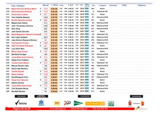 DorsalNom i Llinatges Licencia ClubT_Oficial T_Real Pos- CategoriaPos - 5 km ultimo
parcial Empresam/km
Maria Francisca Estrany Mayol1315 0:57:35 0:56:232:44F Senior100-28:451347- 28:501296-1473
Nuria Granados Borbolla1316 0:57:35 0:56:542:44F Veteranas F508-29:041386- 28:311322-1197
Xisca Garau Llabres1317 0:57:35 0:56:172:44F Senior101-28:491355- 28:461289-971
Toni Cañellas Bestard1318 0:57:36 0:56:172:44 Veteranos M-5057-28:491358- 28:471290-1593
Sandra Piqueras Campos1319 0:57:37 0:56:382:44F Senior102-28:241314- 29:131308-886
Miguel Gual Catany1320 0:57:39 0:57:192:44 Veteranos M-5058-25:35988- 32:041344-412
Juan Fernandez Carmona1321 0:57:39 0:56:462:44 Veteranos M-40184-27:521260- 29:471318-1935
Sven Karg1322 0:57:39 0:56:232:44 Veteranos M-35274-29:221422- 28:171294-905
Julio Gomez Sanchez1323 0:57:39 0:56:422:44 Senior373-28:531368- 28:461314-975
Maria Magdalena Bestard Llompart1324 0:57:40 0:56:412:44F Veteranas F-4029-28:551372- 28:451311-172
Xim López Gelabert1325 0:57:40 0:56:422:44 Veteranos M-40185-28:551371- 28:451313-1807
Jose Antonio Requena Romero1326 0:57:40 0:56:302:44 Veteranos M-35275-29:101395- 28:301304-31
Cati Salleras Terrasa1327 0:57:41 0:57:352:44F Veteranas F-4030-28:311323- 29:101355-1495
Alba Fernandez Rodriguez1328 0:57:47 0:57:432:44F Senior103-27:591270- 29:481358-441
Luis Oliver Miro1329 0:57:48 0:57:382:44 Veteranos M-45131-27:051183- 30:431356-1650
Maria Lopez-Cancio1330 0:57:53 0:56:242:45F Senior104-29:531459- 28:001297-193
Biel Bota Ferragut1331 0:57:53 0:57:132:45 Veteranos M-45132-28:031281- 29:501338-180
Juana Maria Julia Terreros1332 0:57:54 0:57:052:45F Veteranas F-3550-29:371444- 28:171334-714
Rafael Pons Fedelich1333 0:57:56 0:56:282:45 Senior374-29:541460- 28:021300-194
Carmen Avalo Muñoz1334 0:57:56 0:56:462:45F Veteranas F-3551-29:141405- 28:421319-512
Manuel Romero Valle1335 0:57:58 0:56:452:45 Veteranos M-40186-27:081193- 30:501317-184
Alvaro Sáiz Montoro1336 0:57:59 0:57:482:45 Senior375-27:481252- 30:111360-252
Camile Gayrard1337 0:58:00 0:57:332:45F Senior105-27:431244- 30:171354-1026
Reme Enseñat1338 0:58:00 0:56:582:45F Veteranas F-3552-29:281431- 28:321329-1259
Pep Moragues Florit1339 0:58:01 0:57:022:45 Veteranos M-40187-28:581382- 29:031333-270
Paula Vivo Valcarcel1340 0:58:04 0:57:182:45F Senior106-29:351441- 28:291342-125
Alberto Herrera1341 0:58:04 0:57:182:45 Senior376-29:351442- 28:291341-126
Juana Maria Perea Perez1342 0:58:07 0:57:322:45F Veteranas F-3553-28:571378- 29:101351-715
Tolo Rossello Munar1343 0:58:08 0:56:572:45 Veteranos M-45133-28:181307- 29:501328-45
Biel Moll Benitez1344 0:58:09 0:56:582:45 Senior377-28:161303- 29:531330-44
www.elitechip.net info@elitechip.net TEL.676 035 552Página 45 de 58
 