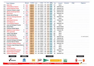 DorsalNom i Llinatges Licencia ClubT_Oficial T_Real Pos- CategoriaPos - 5 km ultimo
parcial Empresam/km
Belén Vich1375 0:58:53 0:58:332:47F Senior112-28:181306- 30:351404-495
Yolanda Blanco Romero1376 0:58:53 0:58:042:47F Veteranas F-3556-30:541539- 27:591370-358
Antònia Figuerola Tomas1377 0:58:54 0:57:312:48F Veteranas F-4033-30:481533- 28:061350-1571
Francisco Campos Luengo1378 0:58:54 0:57:322:48 Veteranos M-40191-30:481534- 28:061352-167
Maribel Camallonga Ibañez1379 0:58:55 0:58:152:48F Veteranas F-3557-28:571377- 29:581385-1579
Esther Roca1380 0:58:55 0:58:142:48F Veteranas F-4034-28:561375- 29:591383-253
Antonio Garcia Pascual1381 0:58:59 0:58:082:48 Senior383-28:421342- 30:171377-1635
Francisca Villalonga Ramonell1382 0:59:03 0:58:482:48F Veteranas F-4035-30:511535- 28:121417-1797
Aina Llado1383 0:59:03 0:58:282:48F Senior113-30:091484- 28:541396-117
Olga Delgado Sanchez1384 0:59:03 0:58:212:48F Veteranas F554-28:121298- 30:511390-1419
Hanh Nguyen Le1385 0:59:04 0:58:082:48F Senior114-29:131400- 29:511378-601
Conchita Morey Anguera1386 0:59:04 0:58:012:48F Veteranas F-4036-28:581380- 30:061368-327
Jose Luis Rodriguez Fuentes1387 0:59:05 0:58:462:48 Senior384-28:281319- 30:371413-679
Eduard Ribau1388 0:59:05 0:58:072:48 Veteranos M-5060-28:551373- 30:101373-173
Francisco Gualda Segura1389 0:59:05 0:58:072:48 Veteranos M-45135-29:111399- 29:541372-1574
Magdalena Crespi Cladera1390 0:59:06 0:58:082:48F Veteranas F5010-29:111397- 29:551374-174
Aina Lopez Soler1391 0:59:07 0:58:472:48F Senior115-29:321437- 29:351414-440
Juanjo Torres Aguilar1392 0:59:10 0:58:292:48 Senior385-28:491356- 30:211399-1887
Juan Pablo Marcón1393 0:59:11 0:57:462:48 Senior386-30:051474- 29:061359-219
Encar Lomas Osorio1394 0:59:11 0:57:542:48F Veteranas F-4037-31:081555- 28:031363- EL CORTE INGLES561
Isabel Fernandez Blaya1395 0:59:14 0:58:222:48F Veteranas F4518-28:411340- 30:331392-1304
Fernando Rodriguez Rodriguez1396 0:59:14 0:58:422:48 Veteranos M-40192-28:191309- 30:551411-1145
Francisco Bonnin Palmer1397 0:59:17 0:59:062:49 Veteranos M-45136-26:141075- 33:031429-578
M. Carmen Caballero Olmedo1398 0:59:19 0:58:322:49F Veteranas F-3558-27:281223- 31:511402-1933
Francisco Jorge Rodriguez Gamund1399 0:59:26 0:59:092:49 Junior22-25:00890- 34:261432-585
Lisa Ball1400 0:59:27 0:58:132:49F Senior116-32:211602- 27:061382-733
Hannah Rootham1401 0:59:28 0:58:142:49F Senior117-32:211601- 27:071384-602
Jorna Charity Perez Carrasco1402 0:59:32 0:58:302:49F Veteranas F-4038-31:011549- 28:311401-171
Raquel Puigcercos Sedano1403 0:59:33 0:58:122:49F Senior118-29:591465- 29:341381-867
Cristina Crespi Mayol1404 0:59:34 0:58:382:49F Veteranas F-4039-30:281510- 29:061406-1654
www.elitechip.net info@elitechip.net TEL.676 035 552Página 47 de 58
 