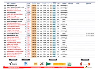 DorsalNom i Llinatges Licencia ClubT_Oficial T_Real Pos- CategoriaPos - 5 km ultimo
parcial Empresam/km
Marcos Benito Diaz1585 1:05:03 1:04:293:05 Veteranos M-35308-30:381517- 34:251588-1967
Joan Francesc Calomarde Palmer1586 1:05:07 1:04:423:05 Veteranos M-45141-30:421527- 34:251594-656
Josefa Ramon Garcia1587 1:05:09 1:04:393:05F Veteranas F-4054-34:031680- 31:061592-978
Maria Isabel Ramon Garcia1588 1:05:09 1:04:393:05F Veteranas F-4055-34:031679- 31:061593-979
Pep Colom Juan1589 1:05:11 1:04:003:05 Veteranos M-40210-33:141645- 31:571582-1148
Juana María Martínez Jiménez1590 1:05:21 1:04:533:06F Veteranas F-4056-30:191498- 35:021599-1303
Marga Pons Roig1591 1:05:24 1:04:373:06F Veteranas F-4057-33:181647- 32:061591-771
Susana Jiménez Lopez1592 1:05:29 1:04:373:06F Veteranas F-4058-31:231570- 34:061590-904
Pedro José Campuzano Román1593 1:05:30 1:04:173:06 Senior413-33:051633- 32:251584-276
Miquel Arnau Mayor Estrades1594 1:05:31 1:05:313:06 Senior414-34:371688- 30:541612-816
Marina Bestard Encuentra1595 1:05:31 1:04:313:06F Senior159-30:391521- 34:521589-996
Roxana Concepcion Palleres Viñolo1596 1:05:37 1:04:553:07F Veteranas F4525-34:531691- 30:441600-878
Tamara Martinez Roman1597 1:05:38 1:05:043:07F Senior160-30:401523- 34:581606-906
Yolanda Beltran Sanchez1598 1:05:44 1:05:073:07F Promesa13-33:241650- 32:201608-947
Yolanda Teba Jimenez1599 1:05:46 1:04:583:07F Veteranas F-3581-32:441613- 33:021603-946
Ana Maria Naranjo Rodriguez1600 1:05:51 1:04:503:07F Veteranas F-3582-33:501672- 32:011598-246
Christian Moreno Perez1601 1:05:51 1:04:583:07 Senior415-31:311576- 34:201604- EL CORTE INGLES519
Manuel Pascual Serra1602 1:05:52 1:04:593:07 Veteranos M-40211-31:311575- 34:211605- EL CORTE INGLES1286
Carmen Lanas Garrido1603 1:05:52 1:04:583:07F Veteranas F4526-32:501620- 33:021602-955
Yolanda Carrasco Invernón1604 1:05:55 1:05:053:07F Veteranas F-3583-32:481618- 33:071607-360
Ana Lopez Perez1605 1:06:00 1:04:453:08F Senior161-33:481669- 32:121596-140
Lorena Puertolas Arbona1606 1:06:00 1:04:463:08F Senior162-33:481668- 32:121597-177
Margo Riera Mac-Coy1607 1:06:02 1:04:563:08F Senior163-32:301607- 33:321601-1836
Sonsoles García Sáez1608 1:06:06 1:04:423:08F Veteranas F5017-32:521621- 33:141595-902
Carmen García Bogaards1609 1:06:10 1:05:103:08F Veteranas F-4059-33:071636- 33:031609-228
Lady Rosa Coronel Ortecho1610 1:06:12 1:06:043:08F Veteranas F651-31:581588- 34:141622-287
Maria Eugenia Tortella Cañellas1611 1:06:16 1:05:473:08F Senior164-31:271572- 34:491619-783
Antonia María Aguiló Sabater1612 1:06:21 1:05:143:09F Senior165-32:131597- 34:081610-1485
Maria Jose Cardona Tur1613 1:06:21 1:05:143:09F Veteranas F-3584-32:131596- 34:081611-1534
Aida Yániz Capó1614 1:06:41 1:05:373:10F Junior2-33:121642- 33:291613-121
www.elitechip.net info@elitechip.net TEL.676 035 552Página 54 de 58
 