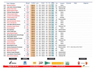 DorsalNom i Llinatges Licencia ClubT_Oficial T_Real Pos- CategoriaPos - 5 km ultimo
parcial Empresam/km
Marcela Cisneros1645 1:08:18 1:08:033:14F Senior176-27:371238- 40:411652-417
Jose Javier Jimenez Gallego1646 1:08:21 1:07:033:14 Veteranos M-45142-33:291653- 34:521634-675
Amparo Diaz Calvo1647 1:08:21 1:07:033:14F Veteranas F4528-33:291652- 34:521635-465
Begoña Iglesias Rayó1648 1:08:28 1:08:023:15F Veteranas F-3590-34:201685- 34:081649-20
Francesc Estrany Mayol1649 1:08:46 1:07:313:16 Senior420-34:151682- 34:311645-1474
Patricia Castro Oliver1650 1:08:47 1:07:423:16F Senior177-34:041681- 34:431647-145
Jennifer Cervera Martinez1651 1:08:53 1:08:113:16F Senior178-32:341610- 36:191656-648
Cristina Galvan Llull1652 1:08:54 1:08:123:16F Promesa14-32:341612- 36:201657-526
Juan Carlos Peiro1653 1:08:56 1:08:173:16 Veteranos M-5524-31:431581- 37:131659-704
Elisenda Zambudio Terron1654 1:08:57 1:07:393:16F Senior179-33:551673- 35:021646-558
Xisca Julià Garcias1655 1:09:07 1:08:103:17F Senior180-33:491670- 35:181654-122
Joan Manel Barceló Garcia1656 1:09:08 1:08:113:17 Senior421-33:491671- 35:191655-1521
Almudena Castro Terron1657 1:09:29 1:08:103:18F Veteranas F-3591-34:331687- 34:561653-461
Emma Abraham1658 1:09:34 1:08:173:18F Senior181-33:361663- 35:581658-560
Paul Abraham1659 1:09:35 1:08:173:18 Veteranos M-35310-33:361664- 35:591660-846
Javier Cubas Ortiz1660 1:09:42 1:08:453:18 Veteranos M-45143-35:271702- 34:151663-640
Isabel Briante Pelayo1661 1:09:43 1:08:453:18F Senior182-35:271701- 34:161664-614
Nicolas Bienvenido Arcilla Borgio1662 1:09:43 1:08:443:18 Senior422-35:261700- 34:171662-827
Sergio Martin Diana1663 1:09:43 1:08:443:18 Senior423-33:321658- 36:111661-1219
Jose Antonio Herreros Tortosa1664 1:09:43 1:08:463:18 Senior424-33:321659- 36:111665-670
Lucia Rullan Alfaro1665 1:09:44 1:09:153:18F Veteranas F-3592-29:211416- 40:231670-742
Carmen Salazar1666 1:10:01 1:08:493:19F Senior183-34:001677- 36:011667-28
Marie Carnanska1667 1:10:06 1:08:513:19F Senior184-35:091694- 34:571668-316
Daniel Molina Funes1668 1:10:12 1:09:273:20 Veteranos M-35311-33:081637- 37:041671-536
Antonio Santamaria Fernández BIKILA MALLORCA-TONI P1669 1:10:14 1:08:473:20 Veteranos M-6510-32:591623- 37:151666- IB61761856
Mercè Forteza Amorós1670 1:10:22 1:09:133:20F Senior185-33:571674- 36:251669-281
Maria Goñi Flambo1671 1:10:26 1:09:393:20F Senior186-34:171684- 36:091674-776
Antonio Crespo Rosselló1672 1:10:56 1:10:233:22 Veteranos M-5525-34:591692- 35:571677-32
Juan Antonio Perez Rullan1673 1:11:04 1:09:373:22 Veteranos M-5064-35:291704- 35:351673-1006
Mari Carmen Gutierrez1674 1:11:05 1:09:373:22F Veteranas F5018-35:291703- 35:361672-1007
www.elitechip.net info@elitechip.net TEL.676 035 552Página 56 de 58
 