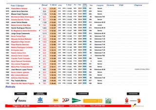 DorsalNom i Llinatges Licencia ClubT_Oficial T_Real Pos- CategoriaPos - 5 km ultimo
parcial Empresam/km
Paola Marco Salazar1675 1:11:21 1:10:023:23F Senior187-33:311657- 37:501675-839
Jaime Arruz Sanchez1676 1:11:22 1:10:033:23 Senior425-33:311656- 37:511676-624
Miquel Capó Payeras1677 1:11:52 1:11:293:24 Senior426-31:411578- 40:111682-1155
Montserrat Abós Dominguez1678 1:11:55 1:10:383:25F Veteranas F4529-35:391707- 36:161679-820
Susana Garrido Torres1679 1:11:58 1:10:353:25F Senior188-35:341706- 36:241678-903
Javier Ferriol Boada1680 1:12:02 1:10:383:25 Veteranos M-35312-35:161695- 36:461680-1188
Maria Victoria Vidal Mas1681 1:12:26 1:11:433:26F Junior25-34:531690- 37:331683-793
Daniel Rodríguez Rincón1682 1:12:27 1:11:103:26 Veteranos M-35313-33:421666- 38:451681-1460
M, Magdalena Salas Santandreu1683 1:12:33 1:12:073:26F Senior189-35:251698- 37:081687-1014
Jorge Oceja Castanedo1684 1:12:33 1:12:073:26 Veteranos M-35314-35:251699- 37:081688-1015
Nuria Torres Pujol1685 1:12:38 1:12:003:27F Veteranas F-4065-35:511711- 36:471686-371
Miquela Verdera Ballester1686 1:12:44 1:12:393:27F Veteranas F-3593-32:041592- 40:401692-1492
Magdalena Rigo Vanrell1687 1:12:45 1:12:403:27F Veteranas F-4066-32:031590- 40:421693-1494
Rosa Reynés Sánchez1688 1:12:56 1:12:383:27F Veteranas F-4067-33:431667- 39:131691-243
Beatriz Rodriguez Corbelle1689 1:13:11 1:11:453:28F Veteranas F-3594-35:201696- 37:511684-494
Enriqueta Jaen1690 1:13:13 1:11:493:28F Veteranas F-4068-35:231697- 37:501685-566
Noemí Cahue Vivo1691 1:13:20 1:12:143:29F Veteranas F-3595-35:331705- 37:471689-828
Antonia Ferrer Canals1692 1:13:38 1:12:433:29F Veteranas F652-33:281651- 40:101694-478
Claudia Travé Colorado1693 1:13:39 1:12:283:29F Senior190-35:451708- 37:541690-951
Anna Pascual Fernández1694 1:13:49 1:12:453:30F Junior3-35:481710- 38:011695-401
Xis Llorens Puigserver1695 1:14:10 1:13:003:31F Senior191-34:391689- 39:311696-976
Maria Pilar Forteza Amorós1696 1:14:11 1:13:013:31F Senior192-35:071693- 39:041697-280
Jose Manuel Lopez Flores1697 1:14:40 1:13:483:32 Veteranos M-5065-35:471709- 38:531698- CASINO DE MALLORCA683
Nuria Llobera Iglesias1698 1:15:18 1:14:003:34F Senior193-36:321715- 38:461699-829
Mar Llobera Martorell1699 1:15:19 1:14:013:34F Senior194-36:321716- 38:471700-763
Antònia Vidal Nicolau1700 1:15:25 1:14:103:34F Veteranas F-4069-36:191712- 39:061701-1725
Pau Tobella Molina1701 1:16:42 1:15:183:38 Senior427-32:271605- 44:151702-998
Maria Del Mar Nebot Puigros1702 1:16:43 1:15:203:38F Senior195-32:271606- 44:161703-780
Retirats
www.elitechip.net info@elitechip.net TEL.676 035 552Página 57 de 58
 