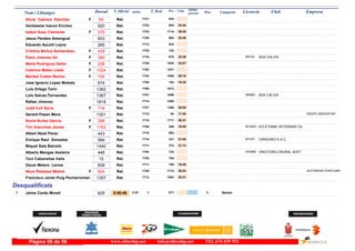 DorsalNom i Llinatges Licencia ClubT_Oficial T_Real Pos- CategoriaPos - 5 km ultimo
parcial Empresam/km
Alicia Cabrera Sánchez F Ret. 534-1721-65
Ventseslar Ivanov Enchev Ret. 24:30830-1720-920
Isabel Suau Clemente F Ret. 36:301714-1723-376
Jesus Perales Amengual Ret. 25:26965-1726-653
Eduardo Azcoiti Leyva Ret. 834-1713-265
Cristina Muñoz Santandreu F Ret. 122-1725-429
Patro Jimenez Gil ADA CALVIAF Ret. 23:36670-1716- BR154389
Marta Rodriguez Zeller F Ret. 33:071635-1729-258
Caterina Mateu Lladó F Ret. 1231-1722-1524
Maribel Coleto Muñoz F Ret. 26:191089-1724-106
Jose Ignacio Lopez Moledo Ret. 19:35183-1708-674
Luis Ortega Tarín Ret. 1672-1709-1362
Lolo Salces Fernandez ADA CALVIARet. 1699-1707- IB69691367
Rafael Jimenez Ret. 1485-1714-1818
Judit Coll Serra F Ret. 29:081390-1727-718
Gerard Pasan Mora Ret. 17:4054-1710- GRUPO IBEROSTAR1301
Sonia Nuñez Garcia F Ret. 36:371717-1715-398
Ton Grauches Jaume ATLETISME VETERANS CAF Ret. 19:49208-1706- IB156231783
Albert Abad Perez Ret. 652-1719-443
Enrique Raul Gonzalez CANGURO A.A.C.Ret. 21:00341-1718- M1570564
Miquel Sala Barceló Ret. 21:13372-1717-1440
Alberto Mangas Aveleira VINOTORO CRURAL SOFTRet. 734-1704- SA3868448
Toni Cabanellas Valls Ret. 705-1705-15
Oscar Melero Lerma Ret. 18:46100-1711-838
Neus Rebassa Mestre F Ret. 36:241713-1728- AUTORIDAD PORTUARI824
Francisco Javier Puig Pecharroman Ret. 25:411002-1712-1357
Desqualificats
Jaime Cerdo Morell1 0:50:46 2:24 Senior1-817-1-625
www.elitechip.net info@elitechip.net TEL.676 035 552Página 58 de 58
 