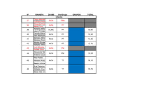 Nº GINASTA CLUBE Par/Grupo GRUPOS TOTAL
Tiago Meireles
Gabriela Pereira
Eduarda Portela
Maria Cruz
Adriana Melícias
Laura Trindade
Camila Vieira
Inês Machado
Bárbara Mendes
Mariana Rodrigues
Marisa Sousa
Mafalda Mendonça
Luís Moreira
Rafael Silva
Alexandre Mendes
António Coutinho
Rita Polido
Mariana Araújo
Beatriz Vinhal
Ana Catarina Sousa
Mafalda Cruz
Maria Inês Cristino
PFACM
PF
ACM PF
ACM PMx
ACM
ACMC
ACM
45
ACM PF
PM
PF
ACM PM
TF
46
38
39
40
41
42
ACM
37
43
44
ACM TF
10,80
12,80
15,70
Infantis
16,10
13,40
12,20
12,65
 