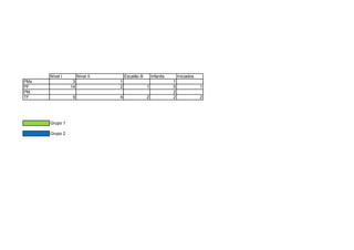 Nível I Nível II Escalão B Infantis Iniciados
PMx 3 1 1
PF 14 2 1 5 1
PM 2
TF 9 4 2 2 2
Grupo 1
Grupo 2
 