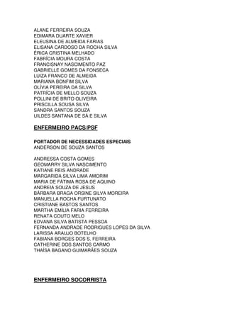ALANE FERREIRA SOUZA
EDIMARA DUARTE XAVIER
ELEUSINA DE ALMEIDA FARIAS
ELISANA CARDOSO DA ROCHA SILVA
ÉRICA CRISTINA MELHADO
FABRÍCIA MOURA COSTA
FRANCISNAY NASCIMENTO PAZ
GABRIELLE GOMES DA FONSECA
LUIZA FRANCO DE ALMEIDA
MARIANA BONFIM SILVA
OLÍVIA PEREIRA DA SILVA
PATRÍCIA DE MELLO SOUZA
POLLINI DE BRITO OLIVEIRA
PRISCILLA SOUSA SILVA
SANDRA SANTOS SOUZA
UILDES SANTANA DE SÁ E SILVA
ENFERMEIRO PACS/PSF
PORTADOR DE NECESSIDADES ESPECIAIS
ANDERSON DE SOUZA SANTOS
ANDRESSA COSTA GOMES
GEOMARRY SILVA NASCIMENTO
KATIANE REIS ANDRADE
MARGARIDA SILVA LIMA AMORIM
MARIA DE FÁTIMA ROSA DE AQUINO
ANDREIA SOUZA DE JESUS
BÁRBARA BRAGA ORSINE SILVA MOREIRA
MANUELLA ROCHA FURTUNATO
CRISTIANE BASTOS SANTOS
MARTHA EMÍLIA FARIA FERREIRA
RENATA COUTO MELO
EDVANA SILVA BATISTA PESSOA
FERNANDA ANDRADE RODRIGUES LOPES DA SILVA
LARISSA ARAUJO BOTELHO
FABIANA BORGES DOS S. FERREIRA
CATHERINE DOS SANTOS CARMO
THAÍSA BAGANO GUIMARÃES SOUZA
ENFERMEIRO SOCORRISTA
 