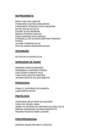 NUTRICIONISTA
ÉRICA LIMA DOS SANTOS
FRANCIARA DOS REIS MADUREIRA
FRANCIMAR FERREIRA COSTA BEZERRA
DEYSE SOUZA DA SILVA
ECIONE ALVES MOREIRA
MONICA PEREIRA SANTOS
FÁBIO ANDRADE DOS SANTOS
FRANCIELLE DE OLIVEIRA MARTINS PINHEIRO
FARIAS
JULIANE FERREIRA SILVA
RITA DE CÁSSIA NOGUEIRA SOUZA
OFICINEIRO
AILTON DE OLIVEIRA SILVA
OPERADOR DE RÁDIO
RODRIGO SANTOS MIRANDA
ROSÂNGELA LINHARES FRANÇA
CAIO CÉSAR ALMEIDA CRUZ
TIAGO DOS SANTOS SANTANA
JACIARA SANTOS DO NASCIMENTO
PEDAGOGIA
CAMILLE VASCONCELOS ALMEIDA
LUZIA MARIA SOUSA
PSICÓLOGO
TERESINHA ZÉLIA PINTO DE QUEIRÓZ
CARLA DE SOUZA VIANA
JAINELITA PEREIRA DE SANTANA BULHÕES SILVA
MÁRCIA ZANDONADI CALIMAN MARGOTTO
ROSANA PACHECO MAIA LAVIGNE
PSICOPEDAGOGIA
DORCAS JAQUELINE MALTA GRECCO
 