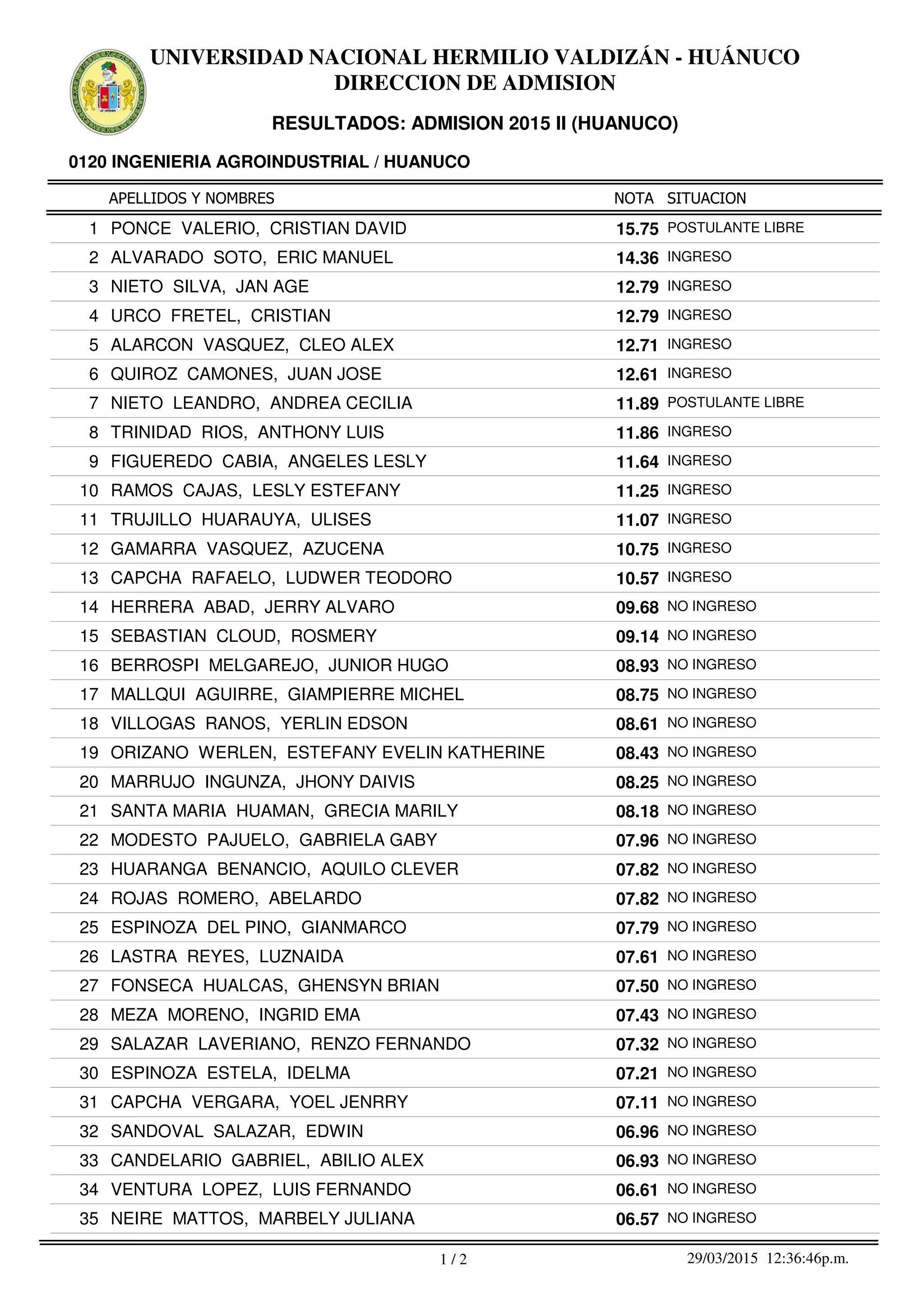 RESULTADOS ADMISIÓN UNHEVAL 2015-II | PDF