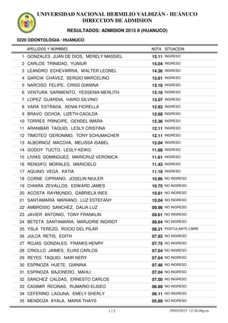APELLIDOS Y NOMBRES
0220 ODONTOLOGIA / HUANUCO
NOTA SITUACION
UNIVERSIDAD NACIONAL HERMILIO VALDIZÁN - HUÁNUCO
DIRECCION DE ADMISION
RESULTADOS: ADMISION 2015 II (HUANUCO)
15.111 GONZALES JUAN DE DIOS, MERELY MASSIEL INGRESO
15.042 CARLOS TRINIDAD, YUNIUR INGRESO
14.363 LEANDRO ECHEVARRIA, WALTER LEONEL INGRESO
13.614 GARCIA CHAVEZ, SERGIO MARCELINO INGRESO
13.185 NARCISO FELIPE, CRISS GIANINA INGRESO
13.186 VENTURA SARMIENTO, YESSENIA MERLITH INGRESO
13.077 LOPEZ GUARDIA, HAIRO SILVINO INGRESO
12.938 VARA ESTRADA, XENIA FIORELLA INGRESO
12.689 BRAVO OCHOA, LIZETH CACILDA INGRESO
12.3610 TORRES PRINCIPE, GENDEL IMARA INGRESO
12.1111 ARANIBAR TAQUIO, LESLY CRISTINA INGRESO
12.1112 TIMOTEO GERONIMO, TONY SCHUMACHER INGRESO
12.0413 ALBORNOZ MACCHA, MELISSA ISABEL INGRESO
11.6814 GODOY TUCTO, LESLY KEIKO INGRESO
11.6115 LIVIAS DOMINGUEZ, MARICRUZ VERONICA INGRESO
11.4316 RENGIFO MORALES, MARICIELO INGRESO
11.1817 AQUINO VEGA, KATIA INGRESO
10.8618 CORNE CIPRIANO, JOSELIN NIULER NO INGRESO
10.7519 CHIARA ZEVALLOS, EDWARD JAMES NO INGRESO
10.6120 ACOSTA RAYMUNDO, GABRIELA INES NO INGRESO
10.0421 SANTAMARIA MARIANO, LUZ ESTEFANY NO INGRESO
09.9622 AMBROSIO SANCHEZ, DALIA LUZ NO INGRESO
09.6123 JAVIER ANTONIO, TONY FRANKLIN NO INGRESO
08.6424 BETETA SANTAMARIA, MARJORIE INGRIDT NO INGRESO
08.2125 YSLA TEREZO, ROCIO DEL PILAR POSTULANTE LIBRE
07.9326 JULCA RETIS, EDITH NO INGRESO
07.7527 ROJAS GONZALES, FRANKS HENRY NO INGRESO
07.6428 CRIOLLO JAIMES, ELIAS CARLOS NO INGRESO
07.6429 REYES TAQUIO, NAIR NERY NO INGRESO
07.4630 ESPINOZA HUETE, GIANINA NO INGRESO
07.0431 ESPINOZA BAJONERO, MAHLI NO INGRESO
07.0032 SANCHEZ CALDAS, ERNESTO CARLOS NO INGRESO
06.8933 CASIMIR RECINAS, RUMARIO ELISEO NO INGRESO
06.1134 CEFERINO LAGUNA, EMELY SHERLY NO INGRESO
05.8935 MENDOZA AYALA, MARIA THAYS NO INGRESO
1 / 2 29/03/2015 12:36:46p.m.
 