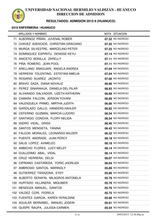 APELLIDOS Y NOMBRES
0310 ENFERMERIA / HUANUCO
NOTA SITUACION
UNIVERSIDAD NACIONAL HERMILIO VALDIZÁN - HUÁNUCO
DIRECCION DE ADMISION
RESULTADOS: ADMISION 2015 II (HUANUCO)
07.3271 ALBORNOZ PIÑAN, JUVENAL ROBER NO INGRESO
07.3272 CHAVEZ ASENCIOS, CHRISTIAN GRACIANO NO INGRESO
07.2573 MURGA SILVESTRE, MARCELINO PETER NO INGRESO
07.1474 DOMINGUEZ ESPIRITU, DENISSE KEYLI NO INGRESO
07.1175 ANICETO BONILLA, ZARELLY NO INGRESO
07.1176 PIÑA ROMERO, JEAN POOL NO INGRESO
07.0477 ARELLANO AÑAGUARI, ANGELA ANDREA NO INGRESO
07.0478 HERRERA TOLENTINO, ESTEFANI AMELIA NO INGRESO
07.0079 ROSARIO SUAREZ, JACINTO NO INGRESO
06.9680 BRAVO DAZA, DIANA NOVALIZ NO INGRESO
06.9381 PEREZ SINARAHUA, DANIELA DEL PILAR NO INGRESO
06.8982 ALVARADO SALVADOR, LIZETH KATHERIN NO INGRESO
06.8983 CAMARA FALCON, JERSON YOVANI NO INGRESO
06.8684 VALENZUELA PRIMO, MIRTHA JUDITH NO INGRESO
06.8285 GARCILAZO GALLO, HANDERS HAHLER NO INGRESO
06.5486 CEFERINO GUZMAN, MARCIA LUCERO NO INGRESO
06.5487 SANTIAGO CONCHA, FLORY NELIDA NO INGRESO
06.4688 ISIDRO VIDAL, GRISS NO INGRESO
06.4389 SANTOS MENDIETA, YANINA NO INGRESO
06.3290 FALCON MORALES, LEONARDO WILDER NO INGRESO
06.1891 PUENTE ANDRADE, JUAN PERCY NO INGRESO
06.1892 SALIS LOPEZ, AVIMELEC NO INGRESO
06.1493 AMBICHO FLORES, LUCY MELSY NO INGRESO
06.1494 GUILLERMO ABAL, VIDAL NO INGRESO
06.0795 CRUZ HERRERA, DELSI NO INGRESO
06.0496 CIPRIANO CASTAÑEDA, YORIC JHORLIZA NO INGRESO
05.8997 AMBROSIO SANTOS, MARINOLY NO INGRESO
05.8698 GUTIERREZ TARAZONA, EYDY NO INGRESO
05.7999 ALBERTO SERAFIN, MILAGROS ANTONELA NO INGRESO
05.79100 HURTADO VILLANERA, MIQUIBER NO INGRESO
05.79101 MENDOZA MANUEL, DANITZA NO INGRESO
05.75102 VALDEZ CORI, FIORELA NO INGRESO
05.68103 FUENTES GARCIA, KAREN YERALDINE NO INGRESO
05.61104 AGUILAR BERNABEL, MANUEL JOSEIN NO INGRESO
05.54105 QUISPE ÑAUPA, JULISSA CARMEN NO INGRESO
3 / 4 29/03/2015 12:36:46p.m.
 