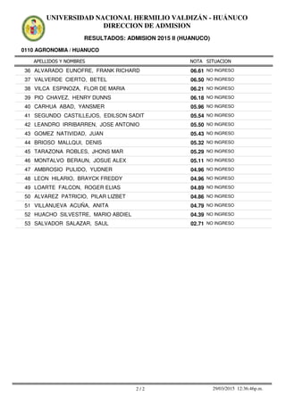APELLIDOS Y NOMBRES
0110 AGRONOMIA / HUANUCO
NOTA SITUACION
UNIVERSIDAD NACIONAL HERMILIO VALDIZÁN - HUÁNUCO
DIRECCION DE ADMISION
RESULTADOS: ADMISION 2015 II (HUANUCO)
06.6136 ALVARADO EUNOFRE, FRANK RICHARD NO INGRESO
06.5037 VALVERDE CIERTO, BETEL NO INGRESO
06.2138 VILCA ESPINOZA, FLOR DE MARIA NO INGRESO
06.1839 PIO CHAVEZ, HENRY DUNNS NO INGRESO
05.9640 CARHUA ABAD, YANSMER NO INGRESO
05.5441 SEGUNDO CASTILLEJOS, EDILSON SADIT NO INGRESO
05.5042 LEANDRO IRRIBARREN, JOSE ANTONIO NO INGRESO
05.4343 GOMEZ NATIVIDAD, JUAN NO INGRESO
05.3244 BRIOSO MALLQUI, DENIS NO INGRESO
05.2945 TARAZONA ROBLES, JHONS MAR NO INGRESO
05.1146 MONTALVO BERAUN, JOSUE ALEX NO INGRESO
04.9647 AMBROSIO PULIDO, YUDNER NO INGRESO
04.9648 LEON HILARIO, BRAYCK FREDDY NO INGRESO
04.8949 LOARTE FALCON, ROGER ELIAS NO INGRESO
04.8650 ALVAREZ PATRICIO, PILAR LIZBET NO INGRESO
04.7951 VILLANUEVA ACUÑA, ANITA NO INGRESO
04.3952 HUACHO SILVESTRE, MARIO ABDIEL NO INGRESO
02.7153 SALVADOR SALAZAR, SAUL NO INGRESO
2 / 2 29/03/2015 12:36:46p.m.
 