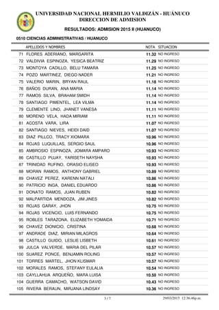 APELLIDOS Y NOMBRES
0510 CIENCIAS ADMINISTRATIVAS / HUANUCO
NOTA SITUACION
UNIVERSIDAD NACIONAL HERMILIO VALDIZÁN - HUÁNUCO
DIRECCION DE ADMISION
RESULTADOS: ADMISION 2015 II (HUANUCO)
11.3271 FLORES ADERIANO, MARGARITA NO INGRESO
11.2972 VALDIVIA ESPINOZA, YESICA BEATRIZ NO INGRESO
11.2573 MONTOYA CADILLO, BELU TAMARA NO INGRESO
11.2174 POZO MARTINEZ, DIEGO NADER NO INGRESO
11.1875 VALERIO MARIN, BRYAN RAUL NO INGRESO
11.1476 BAÑOS DURAN, ANA MARIA NO INGRESO
11.1477 RAMOS SILVA, BRAHAM SMIDH NO INGRESO
11.1478 SANTIAGO PIMENTEL, LEA VILMA NO INGRESO
11.1179 CLEMENTE LINO, JHANET VANESA NO INGRESO
11.1180 MORENO VELA, HADA MIRIAM NO INGRESO
11.0781 ACOSTA VARA, LIRA NO INGRESO
11.0782 SANTIAGO NIEVES, HEIDI DAID NO INGRESO
10.9683 DIAZ PILLCO, TRACY XIOMARA NO INGRESO
10.9684 ROJAS LUQUILLAS, SERGIO SAUL NO INGRESO
10.9385 AMBROSIO ESPINOZA, JOMARA AMPARO NO INGRESO
10.9386 CASTILLO PUJAY, YARISETH NAYSHA NO INGRESO
10.9387 TRINIDAD RUFINO, ORASIO ELISEO NO INGRESO
10.8988 MORAN RAMOS, ANTHONY GABRIEL NO INGRESO
10.8689 CHAVEZ PEREZ, KARENN NATALI NO INGRESO
10.8690 PATRICIO INGA, DANIEL EDUARDO NO INGRESO
10.8291 DONATO RAMOS, JUAN RUBEN NO INGRESO
10.8292 MALPARTIDA MENDOZA, JIM JINES NO INGRESO
10.7593 ROJAS GARAY, JHON NO INGRESO
10.7594 ROJAS VICENCIO, LUIS FERNANDO NO INGRESO
10.7195 ROBLES TARAZONA, ELIZABETH YOMAIDA NO INGRESO
10.6896 CHAVEZ DIONICIO, CRISTINA NO INGRESO
10.6497 ANDRADE DIAZ, MIRIAN MILAGROS NO INGRESO
10.6198 CASTILLO GUIDO, LESLIE LISBETH NO INGRESO
10.5799 JULCA VALVERDE, MARIA DEL PILAR NO INGRESO
10.57100 SUAREZ PONCE, BENJAMIN ROLING NO INGRESO
10.57101 TORRES MARTEL, JHON KLISMAR NO INGRESO
10.54102 MORALES RAMOS, STEFANY EULALIA NO INGRESO
10.50103 CAYLLAHUA ARQUEÑO, MARA LUISA NO INGRESO
10.43104 GUERRA CAMACHO, WATSON DAVID NO INGRESO
10.36105 RIVERA BERAUN, MIRJANA LINDSAY NO INGRESO
3 / 7 29/03/2015 12:36:46p.m.
 