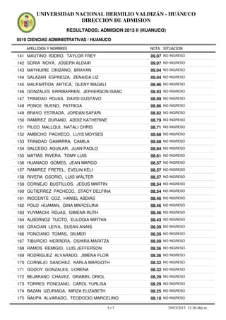 APELLIDOS Y NOMBRES
0510 CIENCIAS ADMINISTRATIVAS / HUANUCO
NOTA SITUACION
UNIVERSIDAD NACIONAL HERMILIO VALDIZÁN - HUÁNUCO
DIRECCION DE ADMISION
RESULTADOS: ADMISION 2015 II (HUANUCO)
09.07141 MAUTINO ISIDRO, TAYLOR FREY NO INGRESO
09.07142 SORIA NOYA, JOSEPH ALDAIR NO INGRESO
09.04143 MAYHUIRE ORIZANO, BRAYAN NO INGRESO
09.04144 SALAZAR ESPINOZA, ZENAIDA LIZ NO INGRESO
08.96145 MALPARTIDA ARTICA, GLENY MAGALI NO INGRESO
08.93146 GONZALES ERRIBARREN, JEFHERSON ISAAC NO INGRESO
08.89147 TRINIDAD ROJAS, DAVID GUSTAVO NO INGRESO
08.86148 PONCE BUENO, PATRICIA NO INGRESO
08.82149 BRAVO ESTRADA, JORDAN SAFARI NO INGRESO
08.79150 RAMIREZ DURAND, ADDIZ KATHERINE NO INGRESO
08.71151 PILCO MALLQUI, NATALI CHRIS NO INGRESO
08.68152 AMBICHO PACHECO, LUYS MOYSES NO INGRESO
08.68153 TRINIDAD GAMARRA, CAMILA NO INGRESO
08.64154 SALCEDO AGUILAR, JUAN PAOLO NO INGRESO
08.61155 MATIAS RIVERA, TOMY LUIS NO INGRESO
08.57156 HUANACO GOMES, JEAN MARCO NO INGRESO
08.57157 RAMIREZ FRETEL, EVELIN KELI NO INGRESO
08.57158 RIVERA OSORIO, LUIS WALTER NO INGRESO
08.54159 CORNEJO BUSTILLOS, JESUS MARTIN NO INGRESO
08.54160 GUTIERREZ PACHECO, STACY DELFINA NO INGRESO
08.46161 INOCENTE COZ, HANIEL ABDIAS NO INGRESO
08.46162 POLO HUAMAN, GINA MARCELINA NO INGRESO
08.46163 YUYMACHI ROJAS, GIMENA RUTH NO INGRESO
08.43164 ALBORNOZ TUCTO, EULOGIA MIRTHA NO INGRESO
08.39165 GRACIAN LEIVA, SUSAN ANAIS NO INGRESO
08.39166 PONCIANO TOMAS, DILMER NO INGRESO
08.39167 TIBURCIO HERRERA, OSHIRA MARITZA NO INGRESO
08.36168 RAMOS REMIGIO, LUIS JEFFERSON NO INGRESO
08.36169 RODRIGUEZ ALVARADO, JIMENA FLOR NO INGRESO
08.32170 CORNEJO SANCHEZ, KARLA MARGOTH NO INGRESO
08.32171 GODOY GONZALES, LORENA NO INGRESO
08.29172 BEJARANO CHAVEZ, GRABIEL ORIOL NO INGRESO
08.29173 TORRES PONCIANO, CAROL YURLISA NO INGRESO
08.25174 BAZAN UZURIAGA, MIRZA ELIZABETH NO INGRESO
08.18175 ÑAUPA ALVARADO, TEODOCIO MARCELINO NO INGRESO
5 / 7 29/03/2015 12:36:46p.m.
 