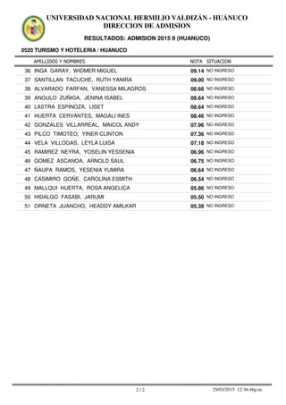 APELLIDOS Y NOMBRES
0520 TURISMO Y HOTELERIA / HUANUCO
NOTA SITUACION
UNIVERSIDAD NACIONAL HERMILIO VALDIZÁN - HUÁNUCO
DIRECCION DE ADMISION
RESULTADOS: ADMISION 2015 II (HUANUCO)
09.1436 INGA GARAY, WIDMER MIGUEL NO INGRESO
09.0037 SANTILLAN TACUCHE, RUTH YANIRA NO INGRESO
08.6838 ALVARADO FARFAN, VANESSA MILAGROS NO INGRESO
08.6439 ANGULO ZUÑIGA, JENINA ISABEL NO INGRESO
08.6440 LASTRA ESPINOZA, LISET NO INGRESO
08.4641 HUERTA CERVANTES, MAGALI INES NO INGRESO
07.9642 GONZALES VILLARREAL, MAICOL ANDY NO INGRESO
07.3643 PILCO TIMOTEO, YINER CLINTON NO INGRESO
07.1844 VELA VILLOGAS, LEYLA LUISA NO INGRESO
06.9645 RAMIREZ NEYRA, YOSELIN YESSENIA NO INGRESO
06.7546 GOMEZ ASCANOA, ARNOLD SAUL NO INGRESO
06.6447 ÑAUPA RAMOS, YESENIA YUMIRA NO INGRESO
06.5448 CASIMIRO GOÑE, CAROLINA ESMITH NO INGRESO
05.8649 MALLQUI HUERTA, ROSA ANGELICA NO INGRESO
05.5050 HIDALGO FASABI, JARUMI NO INGRESO
05.3951 ORNETA JUANCHO, HEADDY AMILKAR NO INGRESO
2 / 2 29/03/2015 12:36:46p.m.
 