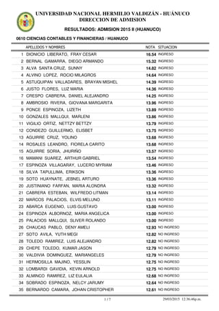 APELLIDOS Y NOMBRES
0610 CIENCIAS CONTABLES Y FINANCIERAS / HUANUCO
NOTA SITUACION
UNIVERSIDAD NACIONAL HERMILIO VALDIZÁN - HUÁNUCO
DIRECCION DE ADMISION
RESULTADOS: ADMISION 2015 II (HUANUCO)
16.541 DIONICIO LIBERATO, FRAY CESAR INGRESO
15.322 BERNAL GAMARRA, DIEGO ARMANDO INGRESO
14.823 ALVA SANTA CRUZ, SUNNY INGRESO
14.644 ALVINO LOPEZ, ROCIO MILAGROS INGRESO
14.395 ASTUQUIPAN VALLADARES, BRAYAN MISHEL INGRESO
14.366 JUSTO FLORES, LUZ MARIA INGRESO
14.257 CRESPO CABRERA, DANIEL ALEJANDRO INGRESO
13.968 AMBROSIO RIVERA, GIOVANA MARGARITA INGRESO
13.899 PONCE ESPINOZA, LIZETH INGRESO
13.8610 GONZALES MALLQUI, MARLENI INGRESO
13.7911 VIGILIO ORTIZ, NETTZY BETTZY INGRESO
13.7512 CONDEZO GUILLERMO, ELISBET INGRESO
13.6813 AGUIRRE CRUZ, YOLINO INGRESO
13.6814 ROSALES LEANDRO, FIORELA CARITO INGRESO
13.5715 AGUIRRE SORIA, JHURIÑO INGRESO
13.5416 MAMANI SUAREZ, ARTHUR GABRIEL INGRESO
13.4617 ESPINOZA VILLAGARAY, LUCERO MYRIAM INGRESO
13.3618 SILVA TAPULLIMA, ERIKSON INGRESO
13.3619 SOTO HUAYNATE, JEBNEL ARTURO INGRESO
13.3220 JUSTINIANO FARFAN, MARIA ALONDRA INGRESO
13.1421 CABRERA ESTEBAN, WILFREDO LITMAN INGRESO
13.1122 MARCOS PALACIOS, ELVIS MELUNO INGRESO
13.0023 ABARCA EUGENIO, LUIS GUSTAVO INGRESO
13.0024 ESPINOZA ALBORNOZ, MARIA ANGELICA INGRESO
13.0025 PALACIOS MALLQUI, SLIVER ROLANDO INGRESO
12.9326 CHAUCAS PABLO, DENY AMELI NO INGRESO
12.8227 SOTO AVILA, YUTH MEGI NO INGRESO
12.8228 TOLEDO RAMIREZ, LUIS ALEJANDRO NO INGRESO
12.7929 CHEPE TOLEDO, KUMAR JASON NO INGRESO
12.7930 VALDIVIA DOMINGUEZ, MARIANGELES NO INGRESO
12.7531 HERMOSILLA MAJINO, YESSLIN NO INGRESO
12.7532 LOMBARDI GAVIDIA, KEVIN ARNOLD NO INGRESO
12.6833 ALMINCO RAMIREZ, LIZ EULALIA NO INGRESO
12.6434 SOBRADO ESPINOZA, NELCY JARUMY NO INGRESO
12.6135 BERNARDO CAMARA, JOHAN CRISTOPHER NO INGRESO
1 / 7 29/03/2015 12:36:46p.m.
 