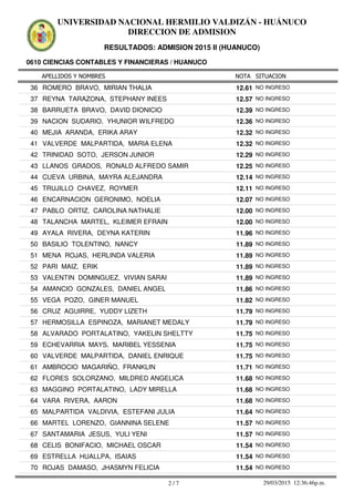 APELLIDOS Y NOMBRES
0610 CIENCIAS CONTABLES Y FINANCIERAS / HUANUCO
NOTA SITUACION
UNIVERSIDAD NACIONAL HERMILIO VALDIZÁN - HUÁNUCO
DIRECCION DE ADMISION
RESULTADOS: ADMISION 2015 II (HUANUCO)
12.6136 ROMERO BRAVO, MIRIAN THALIA NO INGRESO
12.5737 REYNA TARAZONA, STEPHANY INEES NO INGRESO
12.3938 BARRUETA BRAVO, DAVID DIONICIO NO INGRESO
12.3639 NACION SUDARIO, YHUNIOR WILFREDO NO INGRESO
12.3240 MEJIA ARANDA, ERIKA ARAY NO INGRESO
12.3241 VALVERDE MALPARTIDA, MARIA ELENA NO INGRESO
12.2942 TRINIDAD SOTO, JERSON JUNIOR NO INGRESO
12.2543 LLANOS GRADOS, RONALD ALFREDO SAMIR NO INGRESO
12.1444 CUEVA URBINA, MAYRA ALEJANDRA NO INGRESO
12.1145 TRUJILLO CHAVEZ, ROYMER NO INGRESO
12.0746 ENCARNACION GERONIMO, NOELIA NO INGRESO
12.0047 PABLO ORTIZ, CAROLINA NATHALIE NO INGRESO
12.0048 TALANCHA MARTEL, KLEIMER EFRAIN NO INGRESO
11.9649 AYALA RIVERA, DEYNA KATERIN NO INGRESO
11.8950 BASILIO TOLENTINO, NANCY NO INGRESO
11.8951 MENA ROJAS, HERLINDA VALERIA NO INGRESO
11.8952 PARI MAIZ, ERIK NO INGRESO
11.8953 VALENTIN DOMINGUEZ, VIVIAN SARAI NO INGRESO
11.8654 AMANCIO GONZALES, DANIEL ANGEL NO INGRESO
11.8255 VEGA POZO, GINER MANUEL NO INGRESO
11.7956 CRUZ AGUIRRE, YUDDY LIZETH NO INGRESO
11.7957 HERMOSILLA ESPINOZA, MARIANET MEDALY NO INGRESO
11.7558 ALVARADO PORTALATINO, YAKELIN SHELTTY NO INGRESO
11.7559 ECHEVARRIA MAYS, MARIBEL YESSENIA NO INGRESO
11.7560 VALVERDE MALPARTIDA, DANIEL ENRIQUE NO INGRESO
11.7161 AMBROCIO MAGARIÑO, FRANKLIN NO INGRESO
11.6862 FLORES SOLORZANO, MILDRED ANGELICA NO INGRESO
11.6863 MAGGINO PORTALATINO, LADY MIRELLA NO INGRESO
11.6864 VARA RIVERA, AARON NO INGRESO
11.6465 MALPARTIDA VALDIVIA, ESTEFANI JULIA NO INGRESO
11.5766 MARTEL LORENZO, GIANNINA SELENE NO INGRESO
11.5767 SANTAMARIA JESUS, YULI YENI NO INGRESO
11.5468 CELIS BONIFACIO, MICHAEL OSCAR NO INGRESO
11.5469 ESTRELLA HUALLPA, ISAIAS NO INGRESO
11.5470 ROJAS DAMASO, JHASMYN FELICIA NO INGRESO
2 / 7 29/03/2015 12:36:46p.m.
 