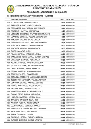 APELLIDOS Y NOMBRES
0610 CIENCIAS CONTABLES Y FINANCIERAS / HUANUCO
NOTA SITUACION
UNIVERSIDAD NACIONAL HERMILIO VALDIZÁN - HUÁNUCO
DIRECCION DE ADMISION
RESULTADOS: ADMISION 2015 II (HUANUCO)
10.29106 FLORES LUNA, WENDY YAMELI NO INGRESO
10.29107 PAREDES ALBINO, CARLOS MENEN NO INGRESO
10.25108 FERNANDEZ MALPARTIDA, LUZ ANDREA NO INGRESO
10.25109 SALCEDO HUAYTAN, LUZ MIRIAN NO INGRESO
10.21110 LORENZO ORDOÑEZ, WILFREDO FORTUNATO NO INGRESO
10.11111 LEANDRO DURAND, YOLENE DONNAJHOU NO INGRESO
10.07112 TIMOTEO AVELINO, DEYSI GISELA NO INGRESO
10.04113 MONTERO SANDOVAL, HEIDI ESTEPHANIE NO INGRESO
10.00114 ACCILIO NOLBERTO, JHON FRANKLIN NO INGRESO
10.00115 ILLATOPA MERINO, YOMIRA SOFIA NO INGRESO
10.00116 SIMON SALAZAR, INES NO INGRESO
09.96117 ROJAS CAPCHA, KATHERIN LOYDA NO INGRESO
09.96118 SAMANIEGO PUCUHUAYLA, JUNIOR MICHAEL NO INGRESO
09.96119 VILLANEDA CAMPOS, ROSA PILAR NO INGRESO
09.93120 ALDABA FLORES, YANETH GREGORIA NO INGRESO
09.93121 MAYLLE ESTEBAN, AZUCENA OLIBETH NO INGRESO
09.89122 CHOY AGUIRRE, KARLA PATRICIA NO INGRESO
09.82123 ESTELA ORTEGA, THALIA AQUILINA NO INGRESO
09.75124 AQUINO FALCON, GIAN MANUEL NO INGRESO
09.75125 ESPINOZA MODESTO, ALEXANDER BENITO NO INGRESO
09.68126 TOLENTINO ESPINOZA, YULISSA NEYSHA NO INGRESO
09.64127 VENTURA CIERTO, PATRICIA BEATRIZ NO INGRESO
09.57128 RUNCO YANAYACO, JACOB JACINTO NO INGRESO
09.54129 FALCON ABAD, JUNIOR ALFREDO NO INGRESO
09.54130 MONTERO CAJAS, CYNTHIA ESTERLIT NO INGRESO
09.46131 GARAY ORTIZ, ELIANA KATHIUSKA NO INGRESO
09.32132 HIDALGO BARZOLA, YANELA JULIA NO INGRESO
09.32133 TANANTA SANCHEZ, MAYLI IRIS NO INGRESO
09.29134 ARANDA RUBINA, INGRID JIMENA NO INGRESO
09.29135 LEON CHAUCA, VERENIZA YANKAI NO INGRESO
09.21136 BERRIOS CALDERON, MELISSA CRISTINA NO INGRESO
09.21137 FELICIANO NIETO, LUZ MIRIAM NO INGRESO
09.18138 AYALA YARANGA, IVONNE NO INGRESO
09.14139 SALCEDO LASTRA, CARMEN NATALIA NO INGRESO
09.11140 BLACIDO DIONISIO, SHIRLE YANETH NO INGRESO
4 / 7 29/03/2015 12:36:46p.m.
 