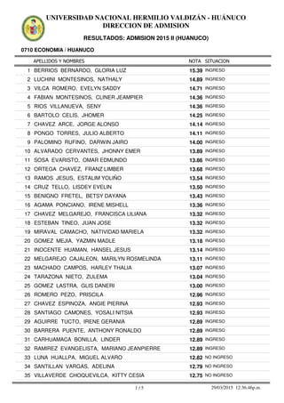 APELLIDOS Y NOMBRES
0710 ECONOMIA / HUANUCO
NOTA SITUACION
UNIVERSIDAD NACIONAL HERMILIO VALDIZÁN - HUÁNUCO
DIRECCION DE ADMISION
RESULTADOS: ADMISION 2015 II (HUANUCO)
15.391 BERRIOS BERNARDO, GLORIA LUZ INGRESO
14.892 LUCHINI MONTESINOS, NATHALY INGRESO
14.713 VILCA ROMERO, EVELYN SADDY INGRESO
14.364 FABIAN MONTESINOS, CLINER JEAMPIER INGRESO
14.365 RIOS VILLANUEVA, SENY INGRESO
14.256 BARTOLO CELIS, JHOMER INGRESO
14.147 CHAVEZ ARCE, JORGE ALONSO INGRESO
14.118 PONGO TORRES, JULIO ALBERTO INGRESO
14.009 PALOMINO RUFINO, DARWIN JAIRO INGRESO
13.8910 ALVARADO CERVANTES, JHONNY EMER INGRESO
13.8611 SOSA EVARISTO, OMAR EDMUNDO INGRESO
13.6812 ORTEGA CHAVEZ, FRANZ LIMBER INGRESO
13.5413 RAMOS JESUS, ESTALIM YOLIÑO INGRESO
13.5014 CRUZ TELLO, LISDEY EVELIN INGRESO
13.4315 BENIGNO FRETEL, BETSY DAYANA INGRESO
13.3616 AGAMA PONCIANO, IRENE MISHELL INGRESO
13.3217 CHAVEZ MELGAREJO, FRANCISCA LILIANA INGRESO
13.3218 ESTEBAN TINEO, JUAN JOSE INGRESO
13.3219 MIRAVAL CAMACHO, NATIVIDAD MARIELA INGRESO
13.1820 GOMEZ MEJIA, YAZMIN MADLE INGRESO
13.1421 INOCENTE HUAMAN, HANSEL JESUS INGRESO
13.1122 MELGAREJO CAJALEON, MARILYN ROSMELINDA INGRESO
13.0723 MACHADO CAMPOS, HARLEY THALIA INGRESO
13.0424 TARAZONA NIETO, ZULEMA INGRESO
13.0025 GOMEZ LASTRA, GLIS DANERI INGRESO
12.9626 ROMERO PEZO, PRISCILA INGRESO
12.9327 CHAVEZ ESPINOZA, ANGIE PIERINA INGRESO
12.9328 SANTIAGO CAMONES, YOSALI NITSIA INGRESO
12.8929 AGUIRRE TUCTO, IRENE GERANIA INGRESO
12.8930 BARRERA PUENTE, ANTHONY RONALDO INGRESO
12.8931 CARHUAMACA BONILLA, LINDER INGRESO
12.8932 RAMIREZ EVANGELISTA, MARIANO JEANPIERRE INGRESO
12.8233 LUNA HUALLPA, MIGUEL ALVARO NO INGRESO
12.7934 SANTILLAN VARGAS, ADELINA NO INGRESO
12.7535 VILLAVERDE CHOQUEVILCA, KITTY CESIA NO INGRESO
1 / 5 29/03/2015 12:36:46p.m.
 