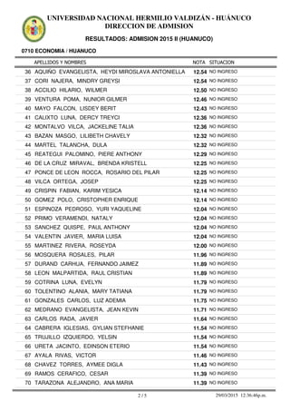 APELLIDOS Y NOMBRES
0710 ECONOMIA / HUANUCO
NOTA SITUACION
UNIVERSIDAD NACIONAL HERMILIO VALDIZÁN - HUÁNUCO
DIRECCION DE ADMISION
RESULTADOS: ADMISION 2015 II (HUANUCO)
12.5436 AQUIÑO EVANGELISTA, HEYDI MIROSLAVA ANTONIELLA NO INGRESO
12.5437 CORI NAJERA, MINDRY GREYSI NO INGRESO
12.5038 ACCILIO HILARIO, WILMER NO INGRESO
12.4639 VENTURA POMA, NUNIOR GILMER NO INGRESO
12.4340 MAYO FALCON, LISDEY BERIT NO INGRESO
12.3641 CALIXTO LUNA, DERCY TREYCI NO INGRESO
12.3642 MONTALVO VILCA, JACKELINE TALIA NO INGRESO
12.3243 BAZAN MASGO, LILIBETH CHAVELY NO INGRESO
12.3244 MARTEL TALANCHA, DULA NO INGRESO
12.2945 REATEGUI PALOMINO, PIERE ANTHONY NO INGRESO
12.2546 DE LA CRUZ MIRAVAL, BRENDA KRISTELL NO INGRESO
12.2547 PONCE DE LEON ROCCA, ROSARIO DEL PILAR NO INGRESO
12.2548 VILCA ORTEGA, JOSEP NO INGRESO
12.1449 CRISPIN FABIAN, KARIM YESICA NO INGRESO
12.1450 GOMEZ POLO, CRISTOPHER ENRIQUE NO INGRESO
12.0451 ESPINOZA PEDROSO, YURI YAQUELINE NO INGRESO
12.0452 PRIMO VERAMENDI, NATALY NO INGRESO
12.0453 SANCHEZ QUISPE, PAUL ANTHONY NO INGRESO
12.0454 VALENTIN JAVIER, MARIA LUISA NO INGRESO
12.0055 MARTINEZ RIVERA, ROSEYDA NO INGRESO
11.9656 MOSQUERA ROSALES, PILAR NO INGRESO
11.8957 DURAND CARHUA, FERNANDO JAIMEZ NO INGRESO
11.8958 LEON MALPARTIDA, RAUL CRISTIAN NO INGRESO
11.7959 COTRINA LUNA, EVELYN NO INGRESO
11.7960 TOLENTINO ALANIA, MARY TATIANA NO INGRESO
11.7561 GONZALES CARLOS, LUZ ADEMIA NO INGRESO
11.7162 MEDRANO EVANGELISTA, JEAN KEVIN NO INGRESO
11.6463 CARLOS RADA, JAVIER NO INGRESO
11.5464 CABRERA IGLESIAS, GYLIAN STEFHANIE NO INGRESO
11.5465 TRUJILLO IZQUIERDO, YELSIN NO INGRESO
11.5466 URETA JACINTO, EDINSON ETERIO NO INGRESO
11.4667 AYALA RIVAS, VICTOR NO INGRESO
11.4368 CHAVEZ TORRES, AYMEE DIGLA NO INGRESO
11.3969 RAMOS CERAFICO, CESAR NO INGRESO
11.3970 TARAZONA ALEJANDRO, ANA MARIA NO INGRESO
2 / 5 29/03/2015 12:36:46p.m.
 