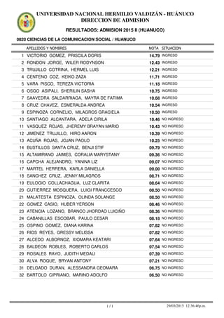 APELLIDOS Y NOMBRES
0820 CIENCIAS DE LA COMUNICACION SOCIAL / HUANUCO
NOTA SITUACION
UNIVERSIDAD NACIONAL HERMILIO VALDIZÁN - HUÁNUCO
DIRECCION DE ADMISION
RESULTADOS: ADMISION 2015 II (HUANUCO)
14.791 VICTORIO GOMEZ, PRISCILA DORIS INGRESO
12.432 RONDON JORGE, WILER RODYNSON INGRESO
12.213 TRUJILLO COTRINA, HERMEL LUIS INGRESO
11.714 CENTENO COZ, KEIKO ZAZA INGRESO
11.185 VARA PISCO, TEREZA VICTORIA INGRESO
10.756 OSGO ASIPALI, SHERILIN SASHA INGRESO
10.687 SAAVEDRA SALDARRIAGA, MAYRA DE FATIMA INGRESO
10.548 CRUZ CHAVEZ, ESMERALDA ANDREA INGRESO
10.509 ESPINOZA CORNELIO, MILAGROS GRACIELA INGRESO
10.4610 SANTIAGO ALCANTARA, ADELA CIRILA NO INGRESO
10.4311 VASQUEZ ROJAS, JHEREMY BRAYAN MARIO NO INGRESO
10.3912 JIMENEZ TRUJILLO, HIRO AARON NO INGRESO
10.2513 ACUÑA ROJAS, JOJAN PAOLO NO INGRESO
09.7914 BUSTILLOS SANTA CRUZ, BENJI STIF NO INGRESO
09.3615 ALTAMIRANO JAIMES, CORALIA MARYSTANY NO INGRESO
09.0716 CAPCHA ALEJANDRO, YANINA LIZ NO INGRESO
09.0017 MARTEL HERRERA, KARLA DANIELLA NO INGRESO
08.7118 SANCHEZ CRUZ, JENNY MILAGROS NO INGRESO
08.6419 EULOGIO COLLACHAGUA, LUZ CLARITA NO INGRESO
08.5020 GUTIERREZ MOSQUERA, LUIGI FRANCCESCO NO INGRESO
08.5021 MALATESTA ESPINOZA, OLINDA SOLANGE NO INGRESO
08.4622 GOMEZ CASIO, HUBER YERSON NO INGRESO
08.3623 ATENCIA LOZANO, BRANCO JHORDAO LUICIÑO NO INGRESO
08.1824 CABANILLAS ESCOBAR, PAULO CESAR NO INGRESO
07.8225 OSPINO GOMEZ, DIANA KARINA NO INGRESO
07.8226 RIOS REYES, GRESSY MELISSA NO INGRESO
07.6427 ALCEDO ALBORNOZ, XIOMARA KEATARI NO INGRESO
07.5428 BALDEON ROBLES, ROBERTO CARLOS NO INGRESO
07.3929 ROSALES RAYO, JUDITH MEDALI NO INGRESO
07.2130 ALVA ROQUE, BRYAN ANTONY NO INGRESO
06.7531 DELGADO DURAN, ALESSANDRA GEOMARA NO INGRESO
06.5032 BARTOLO CIPRIANO, MARINO ADOLFO NO INGRESO
1 / 1 29/03/2015 12:36:46p.m.
 