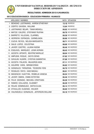 APELLIDOS Y NOMBRES
0912 EDUCACION BASICA - EDUCACION PRIMARIA / HUANUCO
NOTA SITUACION
UNIVERSIDAD NACIONAL HERMILIO VALDIZÁN - HUÁNUCO
DIRECCION DE ADMISION
RESULTADOS: ADMISION 2015 II (HUANUCO)
13.181 BENIGNO JUSTINIANO, KAREM STHEFANY INGRESO
12.642 CIERTO GAVIDIA, WILLIAM INGRESO
09.933 JUSTINIANO BEJAR, TANIA MISHELL NO INGRESO
09.794 MATOS CALERO, STEFANNY RUFINA NO INGRESO
09.395 BARRETO VILLEGAS, CLARIBEL NO INGRESO
08.966 HERRERA ESPINOZA, CARMELINDA NO INGRESO
08.717 CUEVA REYES, NELIDA MARGARITA NO INGRESO
08.688 SALIS LOPEZ, CELESTINA NO INGRESO
08.469 JAVIER CASTRO, LILIANA NOEMI NO INGRESO
08.4310 ESQUIVEL MARQUEZ, LENIN ADRIAN NO INGRESO
08.0411 ACOSTA APONTE, BEATRIZ MARILUZ NO INGRESO
07.8212 AMPUDIA ROQUE, GIOYS DENIS NO INGRESO
07.6813 GAVILAN HUAIRE, CYNTHIA SAMANTHA NO INGRESO
07.1114 ACOSTA PALACIN, MILAGROS AIDA NO INGRESO
06.8215 AGUIRRE VARA, MIRIAM ERIKA NO INGRESO
06.7916 GONZALES TARAZONA, TEODORA YENI NO INGRESO
06.6117 ROSALES RAYO, KADI MAGALI NO INGRESO
06.5418 MAGENCIO HUAYTAN, ROMELIA VANESA NO INGRESO
06.4619 JAVIER SIMON, ENMA ESTEFANI NO INGRESO
06.2920 FELIX DIONISIO, MICHAEL CRISTHIAN NO INGRESO
06.2921 RAMOS COLLAZOS, ELIZABET NO INGRESO
06.1422 ROJAS DOMINGUEZ, SINTIA ELISA NO INGRESO
06.0023 ATAVILLOS EUGENIO, WILDER NO INGRESO
04.1824 VALENZUELA GONZALES, JEFERSON WILLIAM NO INGRESO
1 / 1 29/03/2015 12:36:46p.m.
 