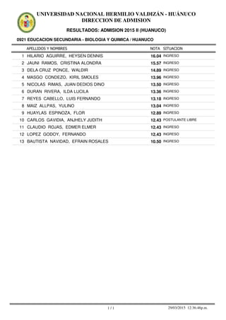 APELLIDOS Y NOMBRES
0921 EDUCACION SECUNDARIA - BIOLOGIA Y QUIMICA / HUANUCO
NOTA SITUACION
UNIVERSIDAD NACIONAL HERMILIO VALDIZÁN - HUÁNUCO
DIRECCION DE ADMISION
RESULTADOS: ADMISION 2015 II (HUANUCO)
16.041 HILARIO AGUIRRE, HEYSEN DENNIS INGRESO
15.572 JAUNI RAMOS, CRISTINA ALONDRA INGRESO
14.893 DELA CRUZ PONCE, WALDIR INGRESO
13.964 MASGO CONDEZO, KIRIL SMOLES INGRESO
13.505 NICOLAS RIMAS, JUAN DEDIOS DINO INGRESO
13.366 DURAN RIVERA, ILDA LUCILA INGRESO
13.187 REYES CABELLO, LUIS FERNANDO INGRESO
13.048 MAIZ ALLPAS, YULINO INGRESO
12.899 HUAYLAS ESPINOZA, FLOR INGRESO
12.4310 CARLOS GAVIDIA, ANJHELY JUDITH POSTULANTE LIBRE
12.4311 CLAUDIO ROJAS, EDMER ELMER INGRESO
12.4312 LOPEZ GODOY, FERNANDO INGRESO
10.5013 BAUTISTA NAVIDAD, EFRAIN ROSALES INGRESO
1 / 1 29/03/2015 12:36:46p.m.
 