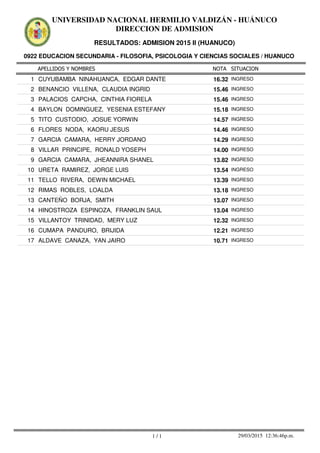 APELLIDOS Y NOMBRES
0922 EDUCACION SECUNDARIA - FILOSOFIA, PSICOLOGIA Y CIENCIAS SOCIALES / HUANUCO
NOTA SITUACION
UNIVERSIDAD NACIONAL HERMILIO VALDIZÁN - HUÁNUCO
DIRECCION DE ADMISION
RESULTADOS: ADMISION 2015 II (HUANUCO)
16.321 CUYUBAMBA NINAHUANCA, EDGAR DANTE INGRESO
15.462 BENANCIO VILLENA, CLAUDIA INGRID INGRESO
15.463 PALACIOS CAPCHA, CINTHIA FIORELA INGRESO
15.184 BAYLON DOMINGUEZ, YESENIA ESTEFANY INGRESO
14.575 TITO CUSTODIO, JOSUE YORWIN INGRESO
14.466 FLORES NODA, KAORU JESUS INGRESO
14.297 GARCIA CAMARA, HERRY JORDANO INGRESO
14.008 VILLAR PRINCIPE, RONALD YOSEPH INGRESO
13.829 GARCIA CAMARA, JHEANNIRA SHANEL INGRESO
13.5410 URETA RAMIREZ, JORGE LUIS INGRESO
13.3911 TELLO RIVERA, DEWIN MICHAEL INGRESO
13.1812 RIMAS ROBLES, LOALDA INGRESO
13.0713 CANTEÑO BORJA, SMITH INGRESO
13.0414 HINOSTROZA ESPINOZA, FRANKLIN SAUL INGRESO
12.3215 VILLANTOY TRINIDAD, MERY LUZ INGRESO
12.2116 CUMAPA PANDURO, BRIJIDA INGRESO
10.7117 ALDAVE CANAZA, YAN JAIRO INGRESO
1 / 1 29/03/2015 12:36:46p.m.
 