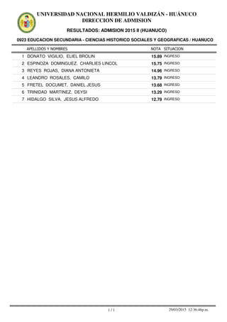 APELLIDOS Y NOMBRES
0923 EDUCACION SECUNDARIA - CIENCIAS HISTORICO SOCIALES Y GEOGRAFICAS / HUANUCO
NOTA SITUACION
UNIVERSIDAD NACIONAL HERMILIO VALDIZÁN - HUÁNUCO
DIRECCION DE ADMISION
RESULTADOS: ADMISION 2015 II (HUANUCO)
15.891 DONATO VIGILIO, ELIEL BROLIN INGRESO
15.752 ESPINOZA DOMINGUEZ, CHARLIES LINCOL INGRESO
14.963 REYES ROJAS, DIANA ANTONIETA INGRESO
13.794 LEANDRO ROSALES, CAMILO INGRESO
13.685 FRETEL DOCUMET, DANIEL JESUS INGRESO
13.296 TRINIDAD MARTINEZ, DEYSI INGRESO
12.797 HIDALGO SILVA, JESUS ALFREDO INGRESO
1 / 1 29/03/2015 12:36:46p.m.
 