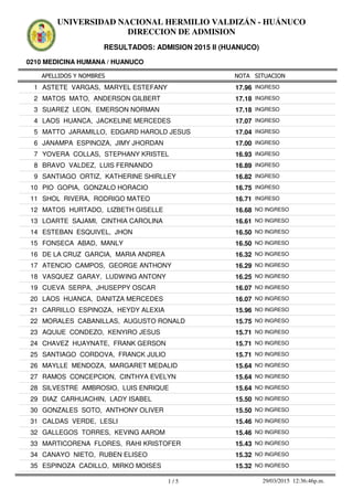 APELLIDOS Y NOMBRES
0210 MEDICINA HUMANA / HUANUCO
NOTA SITUACION
UNIVERSIDAD NACIONAL HERMILIO VALDIZÁN - HUÁNUCO
DIRECCION DE ADMISION
RESULTADOS: ADMISION 2015 II (HUANUCO)
17.961 ASTETE VARGAS, MARYEL ESTEFANY INGRESO
17.182 MATOS MATO, ANDERSON GILBERT INGRESO
17.183 SUAREZ LEON, EMERSON NORMAN INGRESO
17.074 LAOS HUANCA, JACKELINE MERCEDES INGRESO
17.045 MATTO JARAMILLO, EDGARD HAROLD JESUS INGRESO
17.006 JANAMPA ESPINOZA, JIMY JHORDAN INGRESO
16.937 YOVERA COLLAS, STEPHANY KRISTEL INGRESO
16.898 BRAVO VALDEZ, LUIS FERNANDO INGRESO
16.829 SANTIAGO ORTIZ, KATHERINE SHIRLLEY INGRESO
16.7510 PIO GOPIA, GONZALO HORACIO INGRESO
16.7111 SHOL RIVERA, RODRIGO MATEO INGRESO
16.6812 MATOS HURTADO, LIZBETH GISELLE NO INGRESO
16.6113 LOARTE SAJAMI, CINTHIA CAROLINA NO INGRESO
16.5014 ESTEBAN ESQUIVEL, JHON NO INGRESO
16.5015 FONSECA ABAD, MANLY NO INGRESO
16.3216 DE LA CRUZ GARCIA, MARIA ANDREA NO INGRESO
16.2917 ATENCIO CAMPOS, GEORGE ANTHONY NO INGRESO
16.2518 VASQUEZ GARAY, LUDWING ANTONY NO INGRESO
16.0719 CUEVA SERPA, JHUSEPPY OSCAR NO INGRESO
16.0720 LAOS HUANCA, DANITZA MERCEDES NO INGRESO
15.9621 CARRILLO ESPINOZA, HEYDY ALEXIA NO INGRESO
15.7522 MORALES CABANILLAS, AUGUSTO RONALD NO INGRESO
15.7123 AQUIJE CONDEZO, KENYIRO JESUS NO INGRESO
15.7124 CHAVEZ HUAYNATE, FRANK GERSON NO INGRESO
15.7125 SANTIAGO CORDOVA, FRANCK JULIO NO INGRESO
15.6426 MAYLLE MENDOZA, MARGARET MEDALID NO INGRESO
15.6427 RAMOS CONCEPCION, CINTHYA EVELYN NO INGRESO
15.6428 SILVESTRE AMBROSIO, LUIS ENRIQUE NO INGRESO
15.5029 DIAZ CARHUACHIN, LADY ISABEL NO INGRESO
15.5030 GONZALES SOTO, ANTHONY OLIVER NO INGRESO
15.4631 CALDAS VERDE, LESLI NO INGRESO
15.4632 GALLEGOS TORRES, KEVING AAROM NO INGRESO
15.4333 MARTICORENA FLORES, RAHI KRISTOFER NO INGRESO
15.3234 CANAYO NIETO, RUBEN ELISEO NO INGRESO
15.3235 ESPINOZA CADILLO, MIRKO MOISES NO INGRESO
1 / 5 29/03/2015 12:36:46p.m.
 