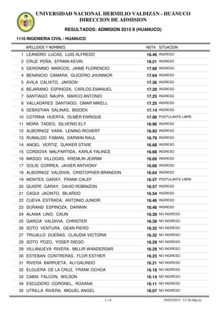 APELLIDOS Y NOMBRES
1110 INGENIERIA CIVIL / HUANUCO
NOTA SITUACION
UNIVERSIDAD NACIONAL HERMILIO VALDIZÁN - HUÁNUCO
DIRECCION DE ADMISION
RESULTADOS: ADMISION 2015 II (HUANUCO)
18.461 LEANDRO LUCAS, LUIS ALFREDO INGRESO
18.212 CRUZ PEÑA, EFRAIN KEVIN INGRESO
17.683 GERONIMO MARCOS, JAIME FLORENCIO INGRESO
17.644 BENANCIO CAMARA, GLICERIO JHUNNIOR INGRESO
17.365 AVILA CALIXTO, JAKSON INGRESO
17.296 BEJARANO ESPINOZA, CARLOS EMANUEL INGRESO
17.257 SANTIAGO ÑAUPA, MARCO ANTONIO INGRESO
17.258 VALLADARES SANTIAGO, OMAR MIKELL INGRESO
17.149 SEBASTIAN SALINAS, BIDDEN INGRESO
17.0010 COTRINA HUERTA, OLMER ENRIQUE POSTULANTE LIBRE
16.9611 MORA TADEO, SILVERIO ELY INGRESO
16.9312 ALBORNOZ VARA, LENING RICHERT INGRESO
16.7913 RUMALDO FABIAN, DARWIN RAUL INGRESO
16.6814 ANGEL VERTIZ, SUKKER STIVIE INGRESO
16.6815 CORDOVA MALPARTIDA, KARLA YALINCE INGRESO
16.6816 MASGO VILLOGAS, KREMLIN JEARIM INGRESO
16.6817 SOLIS CORREA, JAVIER ANTHONY INGRESO
16.6418 ALBORNOZ VALDIVIA, CRISTOPHER BRANDON INGRESO
16.5719 MONTES GARAY, FRANK CALEF POSTULANTE LIBRE
16.5720 QUISPE GARAY, DAVID ROBINZON INGRESO
16.5421 CAQUI JACINTO, BILARDO INGRESO
16.4622 CUEVA ESTRADA, ANTONIO JUNIOR INGRESO
16.4623 DURAND ESPINOZA, DARWIN INGRESO
16.3924 ALANIA LINO, CALIN NO INGRESO
16.3925 GARCIA VALDIVIA, CHRISTER NO INGRESO
16.3226 SOTO VENTURA, GEAN PIERO NO INGRESO
16.3227 TRUJILLO DUEÑAS, CLAUDIA VICTORIA NO INGRESO
16.2928 SOTO POZO, YOSEP DIEGO NO INGRESO
16.2929 VILLANUEVA RIVERA, MILLIR WANDERSAR NO INGRESO
16.2530 ESTEBAN CONTRERAS, FLOR ESTHER NO INGRESO
16.2131 RIVERA BARRUETA, ALI GALINDO NO INGRESO
16.1832 ELGUERA DE LA CRUZ, FRANK OCHOA NO INGRESO
16.1433 CABIA FALCON, WILSON NO INGRESO
16.1134 ESCUDERO CORONEL, ROXANA NO INGRESO
16.0735 UTRILLA RIVERA, MIGUEL ANGEL NO INGRESO
1 / 9 29/03/2015 12:36:46p.m.
 