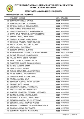 APELLIDOS Y NOMBRES
1110 INGENIERIA CIVIL / HUANUCO
NOTA SITUACION
UNIVERSIDAD NACIONAL HERMILIO VALDIZÁN - HUÁNUCO
DIRECCION DE ADMISION
RESULTADOS: ADMISION 2015 II (HUANUCO)
16.0436 BONIFACIO CUZQUI, SANTOS NO INGRESO
16.0437 HUERTO CAYETANO, EVER MAO NO INGRESO
16.0438 ORTEGA CABELLO, OSCAR MANUEL NO INGRESO
16.0039 ABAD RAMOS, ETELVINO ETHEL NO INGRESO
16.0040 CONCEPCION BARTOLO, KLING ALBERTH NO INGRESO
16.0041 SANTA CRUZ PONCIANO, KEYVER ALBERTO NO INGRESO
15.9642 SANCHEZ NIÑO, MARY JUDITH NO INGRESO
15.9343 CHAUPIS ADRIANO, LUIS JOAQUIN NO INGRESO
15.9344 CORNELIO FALCON, YOBER ROLANDO NO INGRESO
15.8945 NIETO CADILLO, BECQUET YOLINO NO INGRESO
15.8646 ARIZA JARA, DICK GEMALT NO INGRESO
15.8647 CUELLAR SANTOS, CLINTON NO INGRESO
15.8248 ALVARADO CHUQUIYAURI, KATHERINE KARYME POSTULANTE LIBRE
15.8249 GAVINO BENANCIO, EDGAR BEKER NO INGRESO
15.8250 HILARIO MOYA, CESAR RONALDO NO INGRESO
15.8251 VELA COLLAZOS, EDGARD ADLER NO INGRESO
15.7952 FIGUEREDO GOMEZ, RONALD HAROLD NO INGRESO
15.7953 MATIAS MORENO, JIMMY NO INGRESO
15.7554 DAVILA SALAS, MELVIN NO INGRESO
15.7555 RAMOS CERVANTES, JOSEPH ANTONI NO INGRESO
15.7556 ROJAS PUENTE, JHEAN HELDER NO INGRESO
15.7157 GACHA HILARIO, JOOSEP EMER NO INGRESO
15.6858 ARANDA GAVIDIA, JALIN NO INGRESO
15.6859 ESPINOZA HUERTO, JHARRI ESTEBAN NO INGRESO
15.6860 SANCHEZ RIOS, JACOB NO INGRESO
15.6861 VILLANUEVA RIVERA, FLOR MAEVA NO INGRESO
15.6462 VILCA AVALOS, JHULINO VICENTE NO INGRESO
15.5763 ALVAREZ SALVADOR, GEOFFREY HARRINSON NO INGRESO
15.5464 SUAREZ GABRIEL, ANJHIELO JOSE NO INGRESO
15.5065 HUANUCO ALBORNOZ, DAVID DANIEL NO INGRESO
15.4666 TARAZONA GARCIA, KELVIN GERONIMO NO INGRESO
15.3667 BERAUN SACHUN, RICARDO ANDRES NO INGRESO
15.3268 FIGUEREDO DOMINGO, LEONARDO WERLENTON NO INGRESO
15.3269 GONZALES MENA, ROY ALVARO NO INGRESO
15.3270 SUSANIVAR AGUSTIN, MAXIMILIANO NO INGRESO
2 / 9 29/03/2015 12:36:46p.m.
 