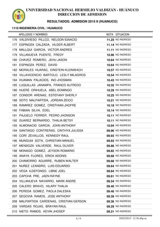 APELLIDOS Y NOMBRES
1110 INGENIERIA CIVIL / HUANUCO
NOTA SITUACION
UNIVERSIDAD NACIONAL HERMILIO VALDIZÁN - HUÁNUCO
DIRECCION DE ADMISION
RESULTADOS: ADMISION 2015 II (HUANUCO)
11.25176 VALDIVIESO PILLCO, NELSON IGNACIO NO INGRESO
11.14177 ESPINOZA CALZADA, VILDER ALBERT NO INGRESO
11.11178 MALLQUI GARCIA, VICTOR ANDRES NO INGRESO
10.96179 VILLANUEVA PUENTE, FREDY NO INGRESO
10.64180 CHAVEZ ROMERO, JEHU JASON NO INGRESO
10.64181 ESPINOZA PEREZ, DAVID NO INGRESO
10.57182 MORALES HUARAC, EINSTEIN KLEINWACH NO INGRESO
10.54183 VILLAVICENCIO BARTOLO, LESLY MILAGROS NO INGRESO
10.43184 HUAMAN PALACIOS, INO JHOSMAN NO INGRESO
10.32185 LUQUILLAS JANAMPA, FRANCO ALFREDO NO INGRESO
10.29186 HUERE ORIHUELA, ABEL DOMINGO NO INGRESO
10.25187 CONDOR ARENAS, ESTEFANY SHERLY NO INGRESO
10.21188 SOTO MALPARTIDA, JORDAN ZEICO NO INGRESO
10.18189 RAMIREZ GOMEZ, CRISTHIAN JHOFRE NO INGRESO
10.14190 FABIAN SILVA, EDEL NO INGRESO
10.11191 PAJUELO FERRER, PEDRO JHONSON NO INGRESO
10.11192 SUAREZ BERNARDO, THALIA BETSY NO INGRESO
10.04193 ALMONACID GARCIA, JOHN ANTHONY NO INGRESO
09.96194 SANTIAGO CONTRERAS, CINTHYA JULISSA NO INGRESO
09.93195 CORI ZEVALLOS, KENNEDY RAUL NO INGRESO
09.93196 MUNGUIA SOTA, CHRISTIAN MANUEL NO INGRESO
09.86197 MENDOZA VALVERDE, RAUL OLIVER NO INGRESO
09.82198 MONAGO GOMEZ, JEYSON ROMARIO NO INGRESO
09.68199 ANAYA FLORES, ERICK ADONIS NO INGRESO
09.68200 CHAMORRO AGUIRRE, RUBEN WALTER NO INGRESO
09.64201 NUÑEZ LEANDRO, LUIS EDUARDO NO INGRESO
09.64202 VEGA ILDEFONSO, LIBNE JOEL NO INGRESO
09.61203 CAPCHA PRE, JAEN RAYNE NO INGRESO
09.54204 VILLANUEVA NAVARRO, MARK ANDRE NO INGRESO
09.46205 CALERO BRAVO, HILARY THALIA NO INGRESO
09.46206 PEREDA GOMEZ, PAOLA DALESKA NO INGRESO
09.39207 SEGOVIA RAMOS, JOSE ANTHONY NO INGRESO
09.36208 MALPARTIDA CARDENAS, CRISTIAN GERSON NO INGRESO
09.29209 VARGAS ROJAS, BRAYAN RAUL NO INGRESO
09.21210 NIETO RAMOS, KEVIN JHOSEP NO INGRESO
6 / 9 29/03/2015 12:36:46p.m.
 