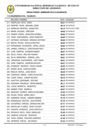 APELLIDOS Y NOMBRES
1110 INGENIERIA CIVIL / HUANUCO
NOTA SITUACION
UNIVERSIDAD NACIONAL HERMILIO VALDIZÁN - HUÁNUCO
DIRECCION DE ADMISION
RESULTADOS: ADMISION 2015 II (HUANUCO)
09.21211 SANTILLAN ASTO, ENZO NO INGRESO
09.14212 ONOFRE YAURI, MICHAEL LENIN NO INGRESO
09.14213 RUMALDO BENITES, GUINO ROY POSTULANTE LIBRE
08.96214 MARIN SALINAS, GREGORY NO INGRESO
08.96215 RAMON ISIDRO, DENILSON GRABIEL NO INGRESO
08.96216 TINEO SANTAMARIA, RONY ROBERTO NO INGRESO
08.89217 ESTRADA ESPINOZA, BRANCO ANTONIO NO INGRESO
08.82218 BRAVO REYES, NATALIA BEATRIZ NO INGRESO
08.82219 FERNANDEZ CALDERON, HAROL JESUS NO INGRESO
08.75220 JAIMES CARRILLO, CRISTOPHER RALF NO INGRESO
08.61221 LUNA CAMPOS, JHORDAN NEBER NO INGRESO
08.61222 SILVA AYALA, WALTER YUNIOR NO INGRESO
08.61223 SILVA BERNARDO, JEZREEL JOEL NO INGRESO
08.61224 TARAZONA HUATANGARI, LADY DIANA NO INGRESO
08.57225 VARA CAMPOS, JHORDAN ANTONY NO INGRESO
08.50226 CONDEZO TIBURCIO, PAOLO CESAR NO INGRESO
08.50227 ISIDRO BLAS, CARLOS KARIN NO INGRESO
08.39228 BASILIO BORJA, JUAN DIEGO NO INGRESO
08.32229 VENANCIO SIMON, YOSELYN SAYURI NO INGRESO
08.18230 LIVIAS CAQUI, JUNIOR WILSON NO INGRESO
08.14231 HUAYTAN GERONIMO, ARTURO NO INGRESO
08.11232 ASCANOA MAURICIO, PIERO MANUEL NO INGRESO
08.07233 LUCAS BARRETO, DEMETRIO NO INGRESO
08.07234 SABINO PEZO, MARIELA NO INGRESO
07.93235 SANCHEZ FERRER, MARILYN DELMIRA NO INGRESO
07.86236 ROJAS PICON, MISIEL REILY NO INGRESO
07.79237 GAMARRA ROJAS, JUMDER ABIMAEL NO INGRESO
07.79238 RODRIGUEZ SANTOS, JEAN PIERRE NO INGRESO
07.71239 GUTIERREZ VARGAS, SERGIO WALTER NO INGRESO
07.57240 SANTILLAN FLORES, DONY CLEVER NO INGRESO
07.54241 CHAUPIS CORDOVA, CAYO CASTILLO NO INGRESO
07.50242 ROSALES RAYO, GIDEL OBEGILDO NO INGRESO
07.46243 CAMPOS CATALAN, RONALDO NO INGRESO
07.46244 TAPIA GOMEZ, RICHARD JHANPIER NO INGRESO
07.43245 HERRERA FRETEL, WILFREDO NO INGRESO
7 / 9 29/03/2015 12:36:46p.m.
 