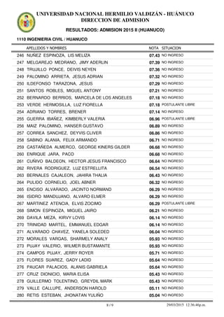 APELLIDOS Y NOMBRES
1110 INGENIERIA CIVIL / HUANUCO
NOTA SITUACION
UNIVERSIDAD NACIONAL HERMILIO VALDIZÁN - HUÁNUCO
DIRECCION DE ADMISION
RESULTADOS: ADMISION 2015 II (HUANUCO)
07.43246 NUÑEZ ESPINOZA, LIS MELIZA NO INGRESO
07.39247 MELGAREJO MEDRANO, JIMY ADERLIN NO INGRESO
07.36248 TRUJILLO PONCE, DEIVIS NEYEN NO INGRESO
07.32249 PALOMINO ARRIETA, JESUS ADRIAN NO INGRESO
07.29250 ILDEFONSO TARAZONA, JESUS NO INGRESO
07.21251 SANTOS ROBLES, MIGUEL ANTONY NO INGRESO
07.18252 BERNARDO BERRIOS, MARCELA DE LOS ANGELES NO INGRESO
07.18253 VERDE HERMOSILLA, LUZ FIORELLA POSTULANTE LIBRE
07.14254 ADRIANO TORRES, BRENER NO INGRESO
06.96255 GUERRA IBAÑEZ, KIMBERLY VALERIA POSTULANTE LIBRE
06.89256 MAIZ PALOMINO, HANSER GUSTAVO NO INGRESO
06.86257 CORREA SANCHEZ, DEYVIS CLIVER NO INGRESO
06.71258 SABINO ALANIA, FELIX ARMANDO NO INGRESO
06.68259 CASTAÑEDA ALMERCO, GEORGE KINERS GILDER NO INGRESO
06.68260 ENRIQUE JARA, PACO NO INGRESO
06.64261 CUÑIVO BALDEON, HECTOR JESUS FRANCISCO NO INGRESO
06.54262 RIVERA RODRIGUEZ, LUZ ESTRELLITA NO INGRESO
06.43263 BERNALES CAJALEON, JAHIRA THALIA NO INGRESO
06.32264 PULIDO CORNELIO, JOEL ABNER NO INGRESO
06.29265 ENCISO ALVARADO, JACINTO NORMAND NO INGRESO
06.29266 ISIDRO MANDUJANO, ALVARO ELMER NO INGRESO
06.29267 MARTINEZ ATENCIA, ELVIS ZOCIMO POSTULANTE LIBRE
06.21268 SIMON ESPINOZA, MIGUEL JAIRO NO INGRESO
06.14269 DAVILA MEZA, KIRVY LOVIS NO INGRESO
06.14270 TRINIDAD MARTEL, EMMANUEL EDGAR NO INGRESO
06.04271 ALVARADO CHAVEZ, YANELA SOLEDED NO INGRESO
05.93272 MORALES VARGAS, SHARMELY ANALY NO INGRESO
05.93273 PUJAY VALERIO, WILMER BUSTAMANTE NO INGRESO
05.71274 CAMPOS PUJAY, JERRY ROYER NO INGRESO
05.64275 FLORES SUAREZ, GADY LADID NO INGRESO
05.64276 PAUCAR PALACIOS, ALANIS GABRIELA NO INGRESO
05.43277 CRUZ DIONICIO, MARIA ELISA NO INGRESO
05.43278 GUILLERMO TOLENTINO, GREYDIL MARK NO INGRESO
05.11279 VALLE CALLUPE, ANDERSON HAROLD NO INGRESO
05.04280 RETIS ESTEBAN, JHONATAN YULIÑO NO INGRESO
8 / 9 29/03/2015 12:36:46p.m.
 