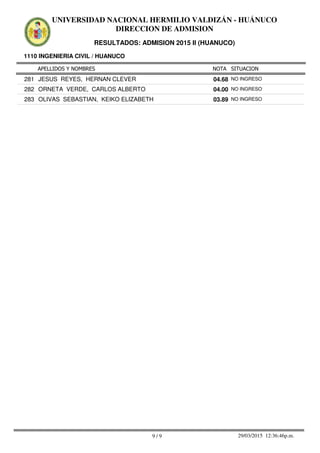 APELLIDOS Y NOMBRES
1110 INGENIERIA CIVIL / HUANUCO
NOTA SITUACION
UNIVERSIDAD NACIONAL HERMILIO VALDIZÁN - HUÁNUCO
DIRECCION DE ADMISION
RESULTADOS: ADMISION 2015 II (HUANUCO)
04.68281 JESUS REYES, HERNAN CLEVER NO INGRESO
04.00282 ORNETA VERDE, CARLOS ALBERTO NO INGRESO
03.89283 OLIVAS SEBASTIAN, KEIKO ELIZABETH NO INGRESO
9 / 9 29/03/2015 12:36:46p.m.
 