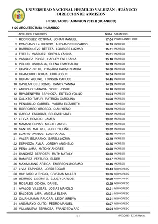 APELLIDOS Y NOMBRES
1120 ARQUITECTURA / HUANUCO
NOTA SITUACION
UNIVERSIDAD NACIONAL HERMILIO VALDIZÁN - HUÁNUCO
DIRECCION DE ADMISION
RESULTADOS: ADMISION 2015 II (HUANUCO)
17.041 RODRIGUEZ COTRINA, JOHAN MANUEL POSTULANTE LIBRE
16.252 PONCIANO LAURENCIO, ALEXANDER RICARDO INGRESO
15.713 BARRIONUEVO BETETA, LOURDES LUZMAR INGRESO
15.614 FRETEL VASQUEZ, SHEYLA YANINA INGRESO
15.185 VASQUEZ PONCE, HARLEY ESTEFANIA INGRESO
14.796 POLIDO USURIAGA, ELENA ESMERALDA INGRESO
14.687 CHAVEZ NIETO, YHAJAIRA CARMEN MIRLA INGRESO
14.548 CHAMORRO BORJA, ERIK JOSUE INGRESO
14.469 DURAN AQUINO, EDINSON CARLOS INGRESO
14.3910 GAVILAN CELEDONIO, CANDY YANINA INGRESO
14.1811 AMBICHO SARAVIA, YONEL JOSUE INGRESO
14.0412 RIVADENEYRO ESPINOZA, ESTELO YOLINO INGRESO
14.0013 CALIXTO TAFUR, PATRICIA CAROLINA INGRESO
14.0014 PENADILLO GABRIEL, YADIRA ELIZABETH INGRESO
13.8915 BORROMEO OROSCO, DIAN YIENO INGRESO
13.8216 GARCIA ESCOBAR, SELOMITH JAEL INGRESO
13.8217 LEYVA REMIGIO, JAMES INGRESO
13.8218 MAMANI OLIVAS, MIGUEL ANGEL INGRESO
13.8219 SANTOS MALLQUI, JUBER YULIÑO INGRESO
13.7920 LLANTO AVALOS, LUIS RAFAEL INGRESO
13.7921 VALER BEJARANO, SARELI JAZMIN INGRESO
13.7522 ESPINOZA AVILA, JORDHY ANGHELO INGRESO
13.6823 PEÑA JARA, ANTONY ANDREE INGRESO
13.6824 SANCHEZ BERROSPI, RUTH NATALY INGRESO
13.5725 RAMIREZ VENTURO, ELDER INGRESO
13.4626 MAXIMILIANO ARTICA, EMERSON JHOSMAO INGRESO
13.4327 LIVIA ESPINOZA, JORDI EDGAR NO INGRESO
13.3628 HURTADO ATENCIO, CRISTIAN MILLER NO INGRESO
13.2929 BERRIOS LIBERATO, ELMER CARLOS NO INGRESO
13.2930 ROSALES OCHOA, DANIEL NO INGRESO
13.2131 AVALOS VILLEGAS, JOSIAS MANOLO NO INGRESO
13.2132 BALDEON JAPA, ANGELA ELENA NO INGRESO
13.2133 CAJAHUAMAN PAUCAR, LEIDY MIREYA NO INGRESO
13.0734 ANDAMAYO QUITO, PEDRO MANUEL NO INGRESO
13.0435 VILLANUEVA ESPINOZA, FRANZ EDWARD NO INGRESO
1 / 5 29/03/2015 12:36:46p.m.
 