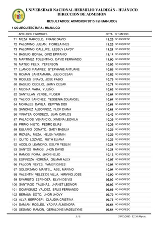 APELLIDOS Y NOMBRES
1120 ARQUITECTURA / HUANUCO
NOTA SITUACION
UNIVERSIDAD NACIONAL HERMILIO VALDIZÁN - HUÁNUCO
DIRECCION DE ADMISION
RESULTADOS: ADMISION 2015 II (HUANUCO)
11.2571 MEZA MARCELO, FRANK DAVID NO INGRESO
11.2572 PALOMINO JULIAN, FIORELA INES NO INGRESO
11.2173 PALOMINO CALLUPE, LESSLY LAYDY NO INGRESO
11.1474 BASILIO BORJA, GINO EPIFANIO NO INGRESO
11.0075 MARTINEZ TOLENTINO, DAVID FERNANDO NO INGRESO
10.9376 MATEO FELIX, YEFERSON NO INGRESO
10.8977 LLANOS RAMIREZ, STEPHANIE ANTUANE NO INGRESO
10.8278 ROMAN SANTAMARIA, JULIO CESAR NO INGRESO
10.7979 ROBLES BRAVO, JOSE FABIO NO INGRESO
10.7180 BASILIO CECILIO, JHIMY CESAR NO INGRESO
10.6881 MEDINA VARA, YULIÑO NO INGRESO
10.6482 SANTILLAN VERDE, RUGER NO INGRESO
10.6483 YALICO SANCHEZ, YESSENIA ZOLANGEL NO INGRESO
10.6184 MORALES DAVILA, KEVYNN DIDI NO INGRESO
10.6185 SANCHEZ ALBORNOZ, FLOR DIANA NO INGRESO
10.4386 VINATEA CONDEZO, JUAN CARLOS NO INGRESO
10.3987 PALACIOS VENANCIO, XIMENA LEONILA NO INGRESO
10.3688 PRIMO NIETO, PEDRO ELIAS NO INGRESO
10.2989 EULARIO DONATO, GADY BASILIA NO INGRESO
10.2990 RIZABAL MEZA, HELEN YASMIN NO INGRESO
10.2591 QUITO LOZANO, RUTH ELIANA NO INGRESO
10.2192 ACCILIO LEANDRO, ESLYM YESLIN NO INGRESO
10.2193 SANTOS RAMOS, JHON DAVID NO INGRESO
10.1894 RAMOS POMA, JHON HELIO NO INGRESO
10.0795 ESPINOZA NOREÑA, GILMAR ALEX NO INGRESO
10.0496 FALCON REYES, YAMER GINES NO INGRESO
10.0497 SOLORZANO MARTEL, ABEL MARINO NO INGRESO
10.0098 VALENTIN VELEZ DE VILLA, HIRVING JOSE NO INGRESO
09.9399 EVARISTO ESPINOZA, ELVIN DEIVIS NO INGRESO
09.93100 SANTIAGO TALENAS, JHANET LEONOR NO INGRESO
09.86101 DOMINGUEZ VALDEZ, ERLIS FERNANDO NO INGRESO
09.79102 BERAUN SOTO, JHOR JHOVY NO INGRESO
09.75103 ALVA BERROSPI, CLAUDIA CRISTINA NO INGRESO
09.64104 DAMIAN ROBLES, YADIRA ALMENDRA NO INGRESO
09.64105 SEDANO RAMON, GERALDINE MADELEYNE NO INGRESO
3 / 5 29/03/2015 12:36:46p.m.
 