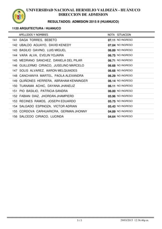 APELLIDOS Y NOMBRES
1120 ARQUITECTURA / HUANUCO
NOTA SITUACION
UNIVERSIDAD NACIONAL HERMILIO VALDIZÁN - HUÁNUCO
DIRECCION DE ADMISION
RESULTADOS: ADMISION 2015 II (HUANUCO)
07.11141 DAGA TORRES, BEBETO NO INGRESO
07.04142 UBALDO AGUAYO, DAVID KENEDY NO INGRESO
06.89143 BASILIO GAVINO, LUIS MIGUEL NO INGRESO
06.75144 VARA ALVA, EVELIN YOJAIRA NO INGRESO
06.71145 MEDRANO SANCHEZ, DANIELA DEL PILAR NO INGRESO
06.68146 GUILLERMO CIRIACO, JUSELINO MARCELO NO INGRESO
06.68147 SOLIS ALVAREZ, AARON MELQUIADES NO INGRESO
06.29148 CANCHANYA MARTEL, PAOLA ALEXANDRA NO INGRESO
06.14149 QUIÑONES HERRERA, ABRAHAM KENNINGER NO INGRESO
06.11150 TUANAMA ACHIC, DAYANA JHANELIZ NO INGRESO
06.00151 PIO BASILIO, PATRICIA SANDRA NO INGRESO
05.96152 FABIAN DIAZ, JHORDAN JHAMPIERD NO INGRESO
05.75153 RECINES RAMOS, JOSEPH EDUARDO NO INGRESO
05.43154 SALGADO ESPINOZA, VICTOR ADRIAN NO INGRESO
04.89155 CORDOVA CARHUARICRA, GERMAN JHONNY NO INGRESO
04.64156 SALCEDO CIRIACO, LUCINDA NO INGRESO
5 / 5 29/03/2015 12:36:46p.m.
 
