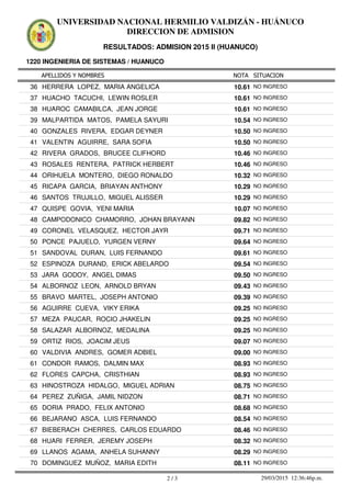 APELLIDOS Y NOMBRES
1220 INGENIERIA DE SISTEMAS / HUANUCO
NOTA SITUACION
UNIVERSIDAD NACIONAL HERMILIO VALDIZÁN - HUÁNUCO
DIRECCION DE ADMISION
RESULTADOS: ADMISION 2015 II (HUANUCO)
10.6136 HERRERA LOPEZ, MARIA ANGELICA NO INGRESO
10.6137 HUACHO TACUCHI, LEWIN ROSLER NO INGRESO
10.6138 HUAROC CAMABILCA, JEAN JORGE NO INGRESO
10.5439 MALPARTIDA MATOS, PAMELA SAYURI NO INGRESO
10.5040 GONZALES RIVERA, EDGAR DEYNER NO INGRESO
10.5041 VALENTIN AGUIRRE, SARA SOFIA NO INGRESO
10.4642 RIVERA GRADOS, BRUCEE CLIFHORD NO INGRESO
10.4643 ROSALES RENTERA, PATRICK HERBERT NO INGRESO
10.3244 ORIHUELA MONTERO, DIEGO RONALDO NO INGRESO
10.2945 RICAPA GARCIA, BRIAYAN ANTHONY NO INGRESO
10.2946 SANTOS TRUJILLO, MIGUEL ALISSER NO INGRESO
10.0747 QUISPE GOVIA, YENI MARIA NO INGRESO
09.8248 CAMPODONICO CHAMORRO, JOHAN BRAYANN NO INGRESO
09.7149 CORONEL VELASQUEZ, HECTOR JAYR NO INGRESO
09.6450 PONCE PAJUELO, YURGEN VERNY NO INGRESO
09.6151 SANDOVAL DURAN, LUIS FERNANDO NO INGRESO
09.5452 ESPINOZA DURAND, ERICK ABELARDO NO INGRESO
09.5053 JARA GODOY, ANGEL DIMAS NO INGRESO
09.4354 ALBORNOZ LEON, ARNOLD BRYAN NO INGRESO
09.3955 BRAVO MARTEL, JOSEPH ANTONIO NO INGRESO
09.2556 AGUIRRE CUEVA, VIKY ERIKA NO INGRESO
09.2557 MEZA PAUCAR, ROCIO JHAKELIN NO INGRESO
09.2558 SALAZAR ALBORNOZ, MEDALINA NO INGRESO
09.0759 ORTIZ RIOS, JOACIM JEUS NO INGRESO
09.0060 VALDIVIA ANDRES, GOMER ADBIEL NO INGRESO
08.9361 CONDOR RAMOS, DALMIN MAX NO INGRESO
08.9362 FLORES CAPCHA, CRISTHIAN NO INGRESO
08.7563 HINOSTROZA HIDALGO, MIGUEL ADRIAN NO INGRESO
08.7164 PEREZ ZUÑIGA, JAMIL NIDZON NO INGRESO
08.6865 DORIA PRADO, FELIX ANTONIO NO INGRESO
08.5466 BEJARANO ASCA, LUIS FERNANDO NO INGRESO
08.4667 BIEBERACH CHERRES, CARLOS EDUARDO NO INGRESO
08.3268 HUARI FERRER, JEREMY JOSEPH NO INGRESO
08.2969 LLANOS AGAMA, ANHELA SUHANNY NO INGRESO
08.1170 DOMINGUEZ MUÑOZ, MARIA EDITH NO INGRESO
2 / 3 29/03/2015 12:36:46p.m.
 