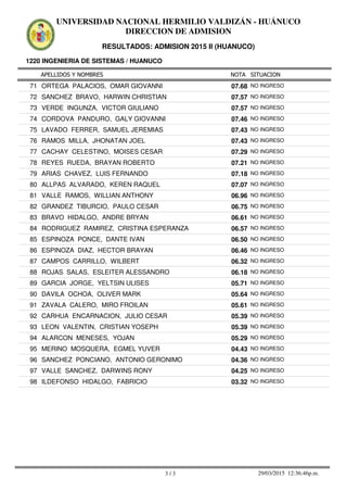 APELLIDOS Y NOMBRES
1220 INGENIERIA DE SISTEMAS / HUANUCO
NOTA SITUACION
UNIVERSIDAD NACIONAL HERMILIO VALDIZÁN - HUÁNUCO
DIRECCION DE ADMISION
RESULTADOS: ADMISION 2015 II (HUANUCO)
07.6871 ORTEGA PALACIOS, OMAR GIOVANNI NO INGRESO
07.5772 SANCHEZ BRAVO, HARWIN CHRISTIAN NO INGRESO
07.5773 VERDE INGUNZA, VICTOR GIULIANO NO INGRESO
07.4674 CORDOVA PANDURO, GALY GIOVANNI NO INGRESO
07.4375 LAVADO FERRER, SAMUEL JEREMIAS NO INGRESO
07.4376 RAMOS MILLA, JHONATAN JOEL NO INGRESO
07.2977 CACHAY CELESTINO, MOISES CESAR NO INGRESO
07.2178 REYES RUEDA, BRAYAN ROBERTO NO INGRESO
07.1879 ARIAS CHAVEZ, LUIS FERNANDO NO INGRESO
07.0780 ALLPAS ALVARADO, KEREN RAQUEL NO INGRESO
06.9681 VALLE RAMOS, WILLIAN ANTHONY NO INGRESO
06.7582 GRANDEZ TIBURCIO, PAULO CESAR NO INGRESO
06.6183 BRAVO HIDALGO, ANDRE BRYAN NO INGRESO
06.5784 RODRIGUEZ RAMIREZ, CRISTINA ESPERANZA NO INGRESO
06.5085 ESPINOZA PONCE, DANTE IVAN NO INGRESO
06.4686 ESPINOZA DIAZ, HECTOR BRAYAN NO INGRESO
06.3287 CAMPOS CARRILLO, WILBERT NO INGRESO
06.1888 ROJAS SALAS, ESLEITER ALESSANDRO NO INGRESO
05.7189 GARCIA JORGE, YELTSIN ULISES NO INGRESO
05.6490 DAVILA OCHOA, OLIVER MARK NO INGRESO
05.6191 ZAVALA CALERO, MIRO FROILAN NO INGRESO
05.3992 CARHUA ENCARNACION, JULIO CESAR NO INGRESO
05.3993 LEON VALENTIN, CRISTIAN YOSEPH NO INGRESO
05.2994 ALARCON MENESES, YOJAN NO INGRESO
04.4395 MERINO MOSQUERA, EGMEL YUVER NO INGRESO
04.3696 SANCHEZ PONCIANO, ANTONIO GERONIMO NO INGRESO
04.2597 VALLE SANCHEZ, DARWINS RONY NO INGRESO
03.3298 ILDEFONSO HIDALGO, FABRICIO NO INGRESO
3 / 3 29/03/2015 12:36:46p.m.
 