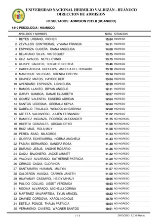 APELLIDOS Y NOMBRES
1410 PSICOLOGIA / HUANUCO
NOTA SITUACION
UNIVERSIDAD NACIONAL HERMILIO VALDIZÁN - HUÁNUCO
DIRECCION DE ADMISION
RESULTADOS: ADMISION 2015 II (HUANUCO)
15.641 REYES URBANO, RICHER INGRESO
14.112 ZEVALLOS CONTRERAS, VIVIANA FRANCIA INGRESO
14.003 ESPINOZA CUDEÑA, DIANA ANGELICA INGRESO
13.754 BEJARANO SILVA, VIK BEQUET INGRESO
13.755 COZ AVALOS, NEYEL EYINDI INGRESO
13.466 QUISPE CALIXTO, BRIGITHE BERTHA INGRESO
13.187 CARHUARICRA CORDOVA, ANDREA DEL ROSARIO INGRESO
13.148 MANRIQUE VILLEGAS, BRENDA EVELYN INGRESO
13.049 CHAVEZ MATOS, HAYDEE KEIT INGRESO
12.2910 AVENDAÑO ESPINOZA, LIBNI ELISA INGRESO
12.1111 RAMOS LLANTO, BRYAN ANGELO INGRESO
12.0712 GARAY GAMBOA, DANAE ELIZABETH INGRESO
12.0413 GOMEZ VALENTIN, EUSEBIO ADREAN INGRESO
12.0414 SANTOS LEDESMA, GEEBALLI KEYLA INGRESO
12.0015 CABELLO TRUJILLO, WENDOLYN SABRINA INGRESO
11.8216 ARTETA VALDIVIESO, JULIEN FERNANDO INGRESO
11.7517 RAMIREZ INGUNZA, RODRIGO ALEXANDER NO INGRESO
11.6818 HUERTA GONZALES, ABIGAIL DEYSI NO INGRESO
11.6819 RUIZ MAIZ, ROLA MILY NO INGRESO
11.5420 PEREA ABAD, MILAGROS NO INGRESO
11.4321 GUERRA ECHEVARRIA, NORMA ANGHELA NO INGRESO
11.3922 FABIAN BERNARDO, SANDRA ROSA NO INGRESO
11.3623 DURAND JESUS, ANGHIE ROSARIO NO INGRESO
11.3224 CAQUI BAJONERO, JACKE JANNET NO INGRESO
11.2925 VALDIVIA ALVARADO, KATHERINE PATRICIA NO INGRESO
11.2526 CIRIACO CAQUI, CLORINDA NO INGRESO
11.0727 SANTAMARIA HUAMAN, MILEYNI NO INGRESO
11.0028 CALDERON HUAQUI, CARMEN JANETH NO INGRESO
10.9629 HUAYANAY CASIMIRO, HEIDY MIHALY NO INGRESO
10.9330 PULIDO COLLAO, LISSET VERONICA NO INGRESO
10.8631 MEDINA ALVARADO, MICHELLI CORINA NO INGRESO
10.8232 MARTINEZ MALPARTIDA, EYLIN ARACEL NO INGRESO
10.7933 CHAVEZ CORDOVA, KAROL NICKOLE NO INGRESO
10.6434 ESTELA PONCE, THALIA PATRICIA NO INGRESO
10.6135 VERAMENDI CAVERO, WAGNER SANTOS NO INGRESO
1 / 4 29/03/2015 12:36:46p.m.
 