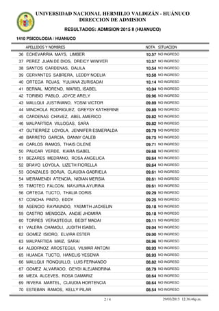 APELLIDOS Y NOMBRES
1410 PSICOLOGIA / HUANUCO
NOTA SITUACION
UNIVERSIDAD NACIONAL HERMILIO VALDIZÁN - HUÁNUCO
DIRECCION DE ADMISION
RESULTADOS: ADMISION 2015 II (HUANUCO)
10.5736 ECHEVARRIA MAYS, LIMBER NO INGRESO
10.5737 PEREZ JUAN DE DIOS, DREICY WINIVER NO INGRESO
10.5438 SANTOS CARDENAS, DALILA NO INGRESO
10.5039 CERVANTES SABRERA, LEDDY NOELIA NO INGRESO
10.1440 ORTEGA ROJAS, YULIANA ZURISADAI NO INGRESO
10.0441 BERNAL MORENO, MARIEL ISABEL NO INGRESO
09.9642 TORIBIO PABLO, JOYCE ARELY NO INGRESO
09.8943 MALLQUI JUSTINIANO, YOSNI VICTOR NO INGRESO
09.8944 MINCHOLA RODRIGUEZ, GREYSY KATHERINE NO INGRESO
09.8245 CARDENAS CHAVEZ, ABEL AMERICO NO INGRESO
09.8246 MALPARTIDA VILLOGAS, SARA NO INGRESO
09.7947 GUTIERREZ LOYOLA, JENNIFER ESMERALDA NO INGRESO
09.7548 BARRETO GARCIA, DANNY CALEB NO INGRESO
09.7149 CARLOS RAMOS, THAIS CILENE NO INGRESO
09.6850 PAUCAR VERDE, KIARA ISABEL NO INGRESO
09.6451 BEZARES MEDRANO, ROSA ANGELICA NO INGRESO
09.6452 BRAVO LOYOLA, LIZETH FIORELLA NO INGRESO
09.6153 GONZALES BORJA, CLAUDIA GABRIELA NO INGRESO
09.6154 MERAMENDI ATENCIA, NIDIAN MERSIA NO INGRESO
09.6155 TIMOTEO FALCON, NAYJIRIA AYURINA NO INGRESO
09.2956 ORTEGA TUCTO, THALIA DORIS NO INGRESO
09.2557 CONCHA PINTO, EDDY NO INGRESO
09.1858 ASENCIO RAYMUNDO, YASMITH JACKELIN NO INGRESO
09.1859 CASTRO MENDOZA, ANGIE JHOMIRA NO INGRESO
09.1160 TORRES VERASTEGUI, BEDIT MADAI NO INGRESO
09.0461 VALERA CHAMOLI, JUDITH ISABEL NO INGRESO
09.0062 GOMEZ ISIDRO, ELVIRA ESTER NO INGRESO
08.9663 MALPARTIDA MAIZ, SARAI NO INGRESO
08.9364 ALBORNOZ AROSTEGUI, VILMAR ANTONI NO INGRESO
08.9365 HUANCA TUCTO, HANELIS YESENIA NO INGRESO
08.8266 MALLQUI RONQUILLO, LUIS FERNANDO NO INGRESO
08.7967 GOMEZ ALVARADO, GEYDI ALEJANDRINA NO INGRESO
08.6468 MEZA ALCEVES, ROSA DAMARIZ NO INGRESO
08.6469 RIVERA MARTEL, CLAUDIA HORTENCIA NO INGRESO
08.5470 ESTEBAN RAMOS, KELLY PILAR NO INGRESO
2 / 4 29/03/2015 12:36:46p.m.
 