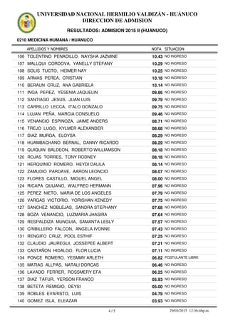 APELLIDOS Y NOMBRES
0210 MEDICINA HUMANA / HUANUCO
NOTA SITUACION
UNIVERSIDAD NACIONAL HERMILIO VALDIZÁN - HUÁNUCO
DIRECCION DE ADMISION
RESULTADOS: ADMISION 2015 II (HUANUCO)
10.43106 TOLENTINO PENADILLO, NAYSHA JAZMINE NO INGRESO
10.29107 MALLQUI CORDOVA, YANELLY STEFANY NO INGRESO
10.25108 SOLIS TUCTO, HEIMER NAY NO INGRESO
10.18109 ARMAS PEREA, CRISTIAN NO INGRESO
10.14110 BERAUN CRUZ, ANA GABRIELA NO INGRESO
09.86111 INGA PEREZ, YESENIA JAQUELIN NO INGRESO
09.79112 SANTIAGO JESUS, JUAN LUIS NO INGRESO
09.75113 CARRILLO LECCA, ITALO GONZALO NO INGRESO
09.46114 LUJAN PEÑA, MARCIA CONSUELO NO INGRESO
08.71115 VENANCIO ESPINOZA, JAIME ANDERS NO INGRESO
08.68116 TREJO LUGO, KYLMER ALEXANDER NO INGRESO
08.29117 DIAZ MURGA, ELOYSA NO INGRESO
08.29118 HUAMBACHANO BERNAL, DANNY RICARDO NO INGRESO
08.18119 QUIQUIN BALDEON, ROBERTO WILLIAMSON NO INGRESO
08.18120 ROJAS TORRES, TONY RODNEY NO INGRESO
08.14121 HERQUINIO ROMERO, HEYDI DALILA NO INGRESO
08.07122 ZAMUDIO PARDAVE, AARON LEONCIO NO INGRESO
08.00123 FLORES CASTILLO, MIGUEL ANGEL NO INGRESO
07.96124 RICAPA QUIJANO, WALFRED HERMANN NO INGRESO
07.79125 PEREZ NIETO, MARIA DE LOS ANGELES NO INGRESO
07.75126 VARGAS VICTORIO, YORISHAN KENEDY NO INGRESO
07.68127 SANCHEZ NOBLEJAS, SANDRA STEPHANY NO INGRESO
07.64128 BOZA VENANCIO, LUZMARIA JHASIRA NO INGRESO
07.57129 RESPALDIZA MUNGUIA, SAMANTA LESLY NO INGRESO
07.43130 CRIBILLERO FALCON, ANGELA IVONNE NO INGRESO
07.25131 RENGIFO CRUZ, POOL ESTHIF NO INGRESO
07.21132 CLAUDIO JAUREGUI, JOSSEPEE ALBERT NO INGRESO
07.11133 CASTAÑON HIDALGO, FLOR LUCIA NO INGRESO
06.82134 PONCE ROMERO, YESMMY ARLETH POSTULANTE LIBRE
06.46135 MATIAS ALLPAS, NATALI DORCAS NO INGRESO
06.25136 LAVADO FERRER, ROSSMERY EFA NO INGRESO
05.93137 DIAZ TAFUR, YERSON FRANCO NO INGRESO
05.00138 BETETA REMIGIO, DEYSI NO INGRESO
04.79139 ROBLES EVARISTO, LUIS NO INGRESO
03.93140 GOMEZ ISLA, ELEAZAR NO INGRESO
4 / 5 29/03/2015 12:36:46p.m.
 