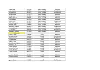 Eliana Silva          5057186-7   Juan Lacaze 1    Admitido
Juan Álvarez          5216557-9   Juan Lacaze 1   No admitido
Oscar Rodas           5437967-1   Juan Lacaze 1   No admitido
Isaías Villalba       5323713-9   Juan Lacaze 1    Admitido
Tomás Nero            5654882-8   Juan Lacaze 1    Admitido
Victoria Galván       5030232-7   Juan Lacaze 1    Admitido
Pablo Medero          4867732-4   Juan Lacaze 1    Admitido
Daiana Bichi          4813572-2   Juan Lacaze 1   No admitido
Pablo Velázquez       5612206-8   Juan Lacaze 1    Admitido
Romina López          5256497-1   Juan Lacaze 1    Admitido
Jeremías Olmando      4839607-9   Juan Lacaze 1   No admitido
Yennifer López        5096439-7   Juan Lacaze 1    Admitido
Agustín Pisu          4898789-0   Juan Lacaze 1   No admitido
Anyeelen Cuayatto     5027654-8   Juan Lacaze 1    Admitido
          Maldonado
Lorena Correa         5195990-3      Liceo 2       Admitido
Lucía Umpierrez       5066383-6      Liceo 2      No Admitido
Yoana Ximeno          5003999-2      Liceo 2      No Admitido
Luciana Pérez         4934081-1      Liceo 2       Admitido
Angela Pintos         4906022-5      Liceo 2       Admitido
Eduardo Aquistapace   5723097-5      Liceo 2       Admitido
Florencia Leal        5362131-2      Liceo 2       Admitido
Camila Alvarez        5114616-2      Liceo 2       Admitido
Lucrecia Da Rosa      5441083-9      Liceo 2      No Admitido
Camila Manfredi       4922925-1      Liceo 2      No Admitido
Camila Larrosa        5497153-0      Liceo 2       Admitido

Agustina Madeiro      4913954-7      Liceo 3       Admitido
Gustavo Ferreira      5139278-9      Liceo 3       Admitido

Ignacio Sosa          5163325-8      Liceo 5      No Admitido
 