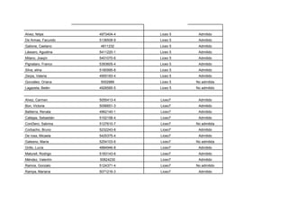 Alvez, felipe         4973404-4   Liceo 5    Admitido
De Armas, Facundo     5138508-9   Liceo 5    Admitido
Galione, Caetano      4811232     Liceo 5    Admitido
Lássaro, Agustina     5411220-1   Liceo 5    Admitido
Milano, Joaqín        5401070-6   Liceo 5    Admitido
Pignataro, Franco     5393605-4   Liceo 5    Admitido
Silva, alina          5180995-8   Liceo 5    Admitido
Zerpa, Valeria        4955183-4   Liceo 5    Admitido
González, Oriana      5002889     Liceo 5   No admitida
Lagazeta, Belén       4928585-5   Liceo 5   No admitido


Alvez, Carmen         5055413-4   Liceo7     Admitido
Bon, Victoria         5056651-3   Liceo7     Admitido
Baltierra, Renata     4962140-1   Liceo7     Admitido
Callejas, Sebastián   5102158-4   Liceo7     Admitido
Cord3ero, Sabrina     5127610-7   Liceo7    No admitida
Corbacho, Bruno       5232243-8   Liceo7     Admitido
De rosa, Micaela      5425375-4   Liceo7     Admitido
Galeano, María        5254103-6   Liceo7    No admitida
Grillo, Lucía         4884946-8   Liceo7     Admitido
Maturell, Rodrigo     5183143-6   Liceo7     Admitido
Méndez, Valentín      50824230    Liceo7     Admitido
Ramos, Gonzalo        5124371-4   Liceo7    No admitido
Rampa, Mariana        5071216-3   Liceo7     Admitido
 